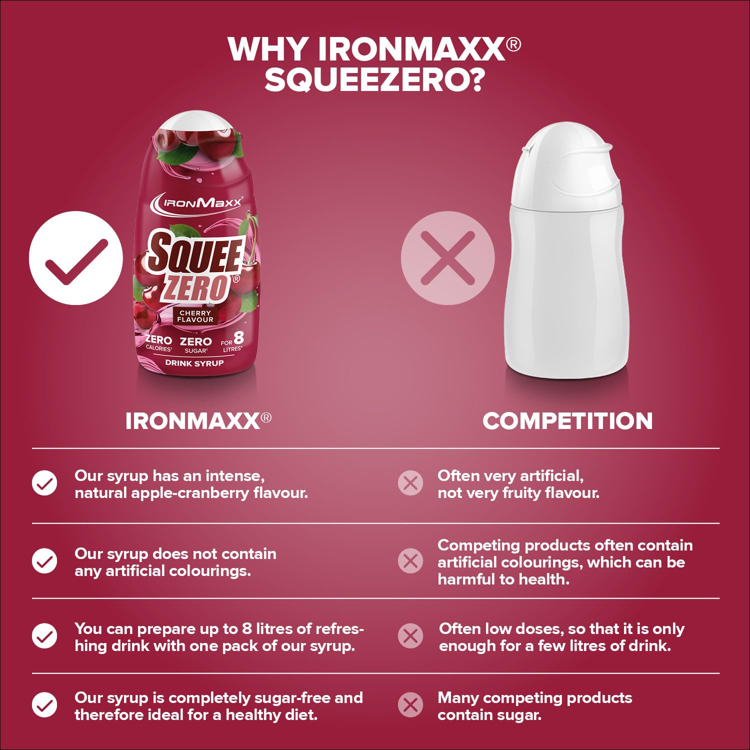 IronMaxx SqueeZero Sirope Concentrado Sin Azúcar Sin Calorías Cereza 65 ml Hasta 8 Litros de Bebida
