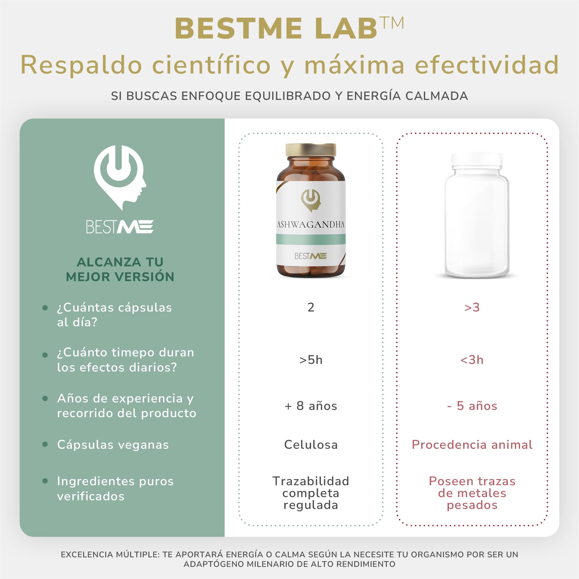 BESTME - Ashwagandha con Sensoril® 521 mg (10% de Withanólidos) | 60 Cáps | Apoyo al Estado de Ánimo, Calma y Concentración, Nootrópico Vegano y Sin Gluten