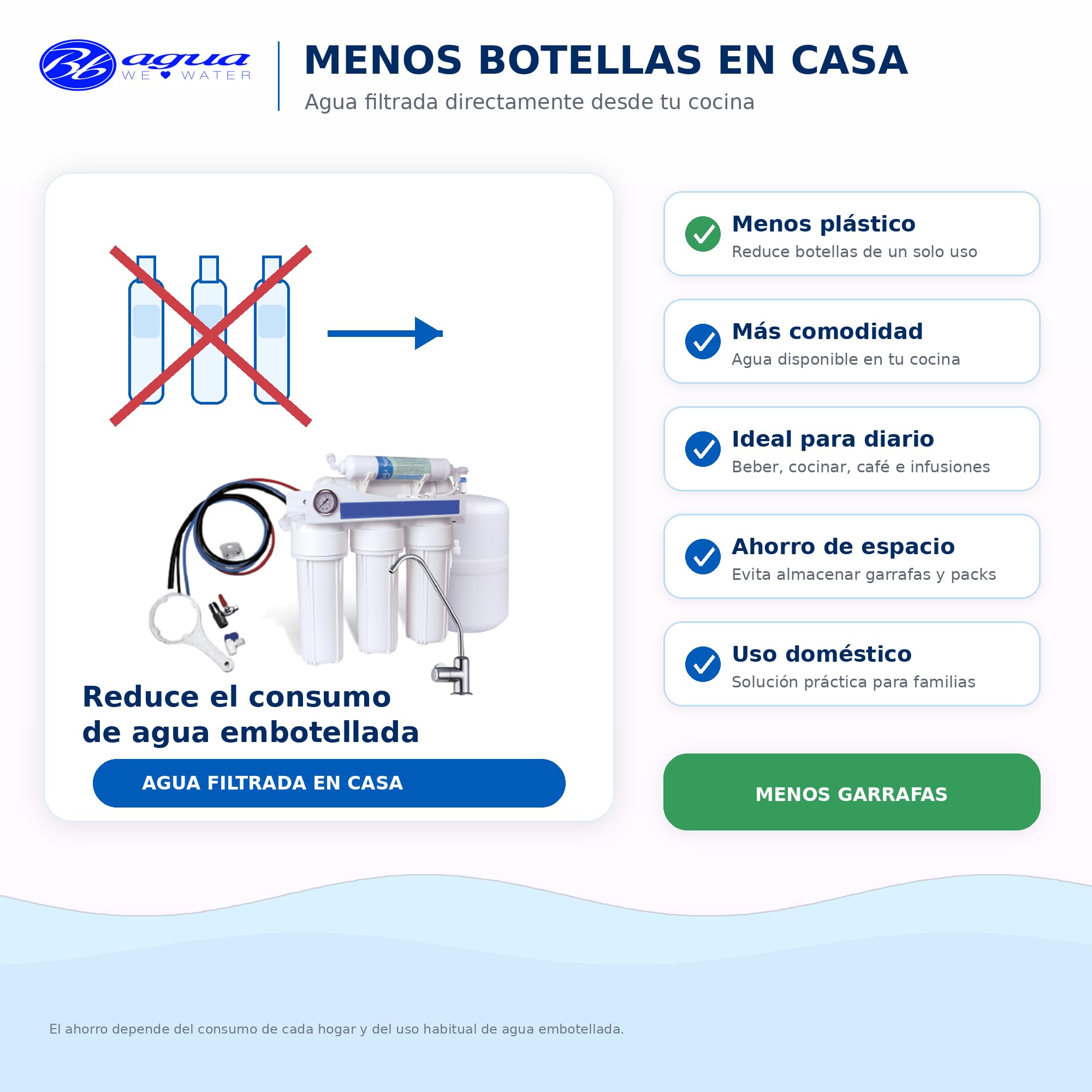 Bbagua EUR-50 – Equipo de Ósmosis Inversa 5 Etapas para Casa | Reduce Cal, Cloro y Sales | Agua Purificada de Baja Mineralización | Sistema Bajo Fregadero con Filtros y Membrana