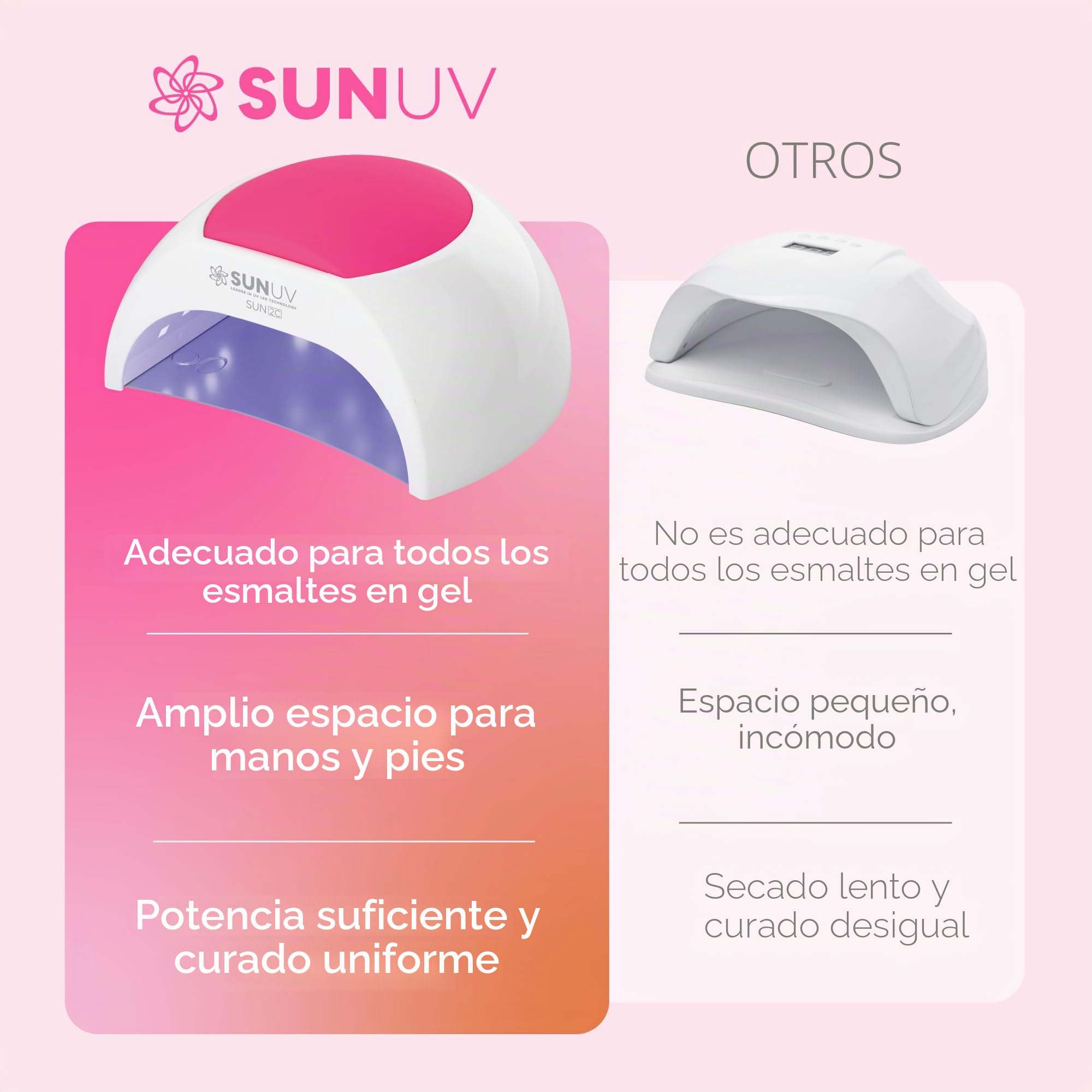 SUNUV Lámpara Secadora de Uñas, Profesional LED UV Lampara Uñas de Gel, Curado Luz en 4 modos para tiempo 10s, 30s, 60s y 90s