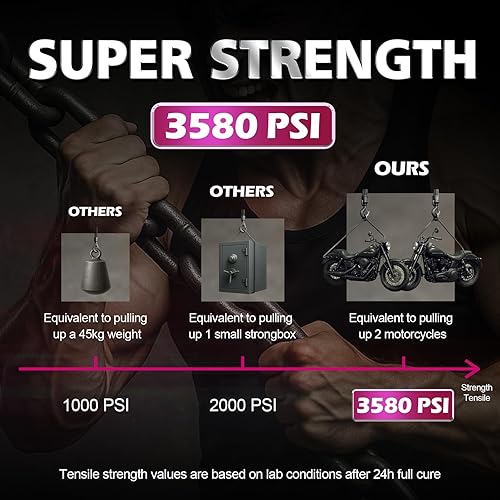 Miniatura 6 de CYAFIXED Super Glue, CA Glue de uso general, adhesivo instantáneo de grado industrial de 1 onza, adhesivo de cianoacrilato de viscosidad media