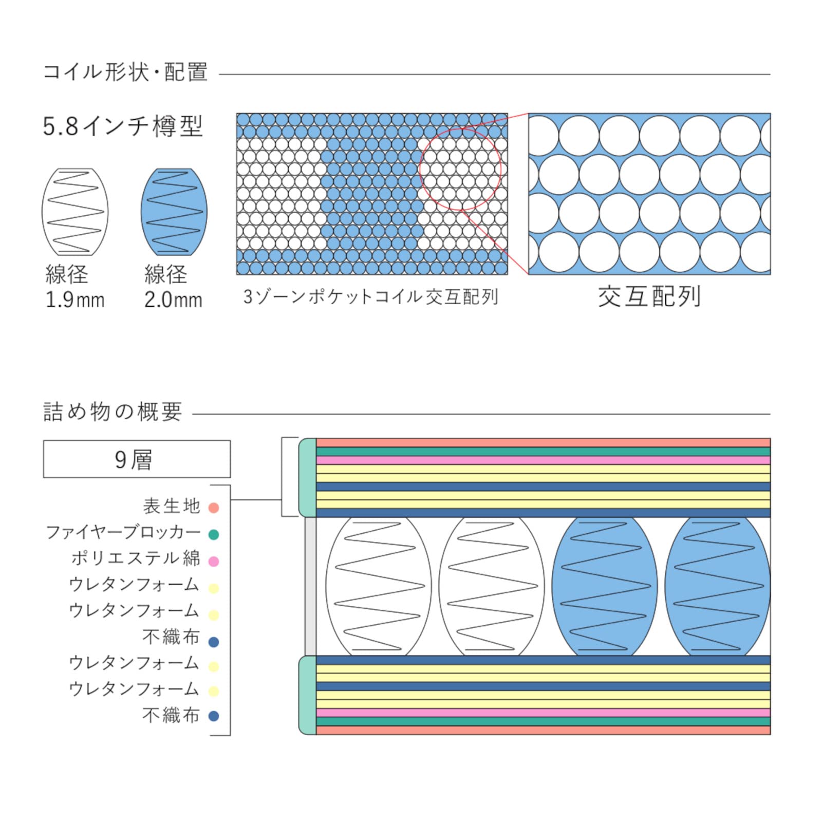 Amazon.co.jp: Serta サータ マットレス ダブル 139cm かたい サータ 