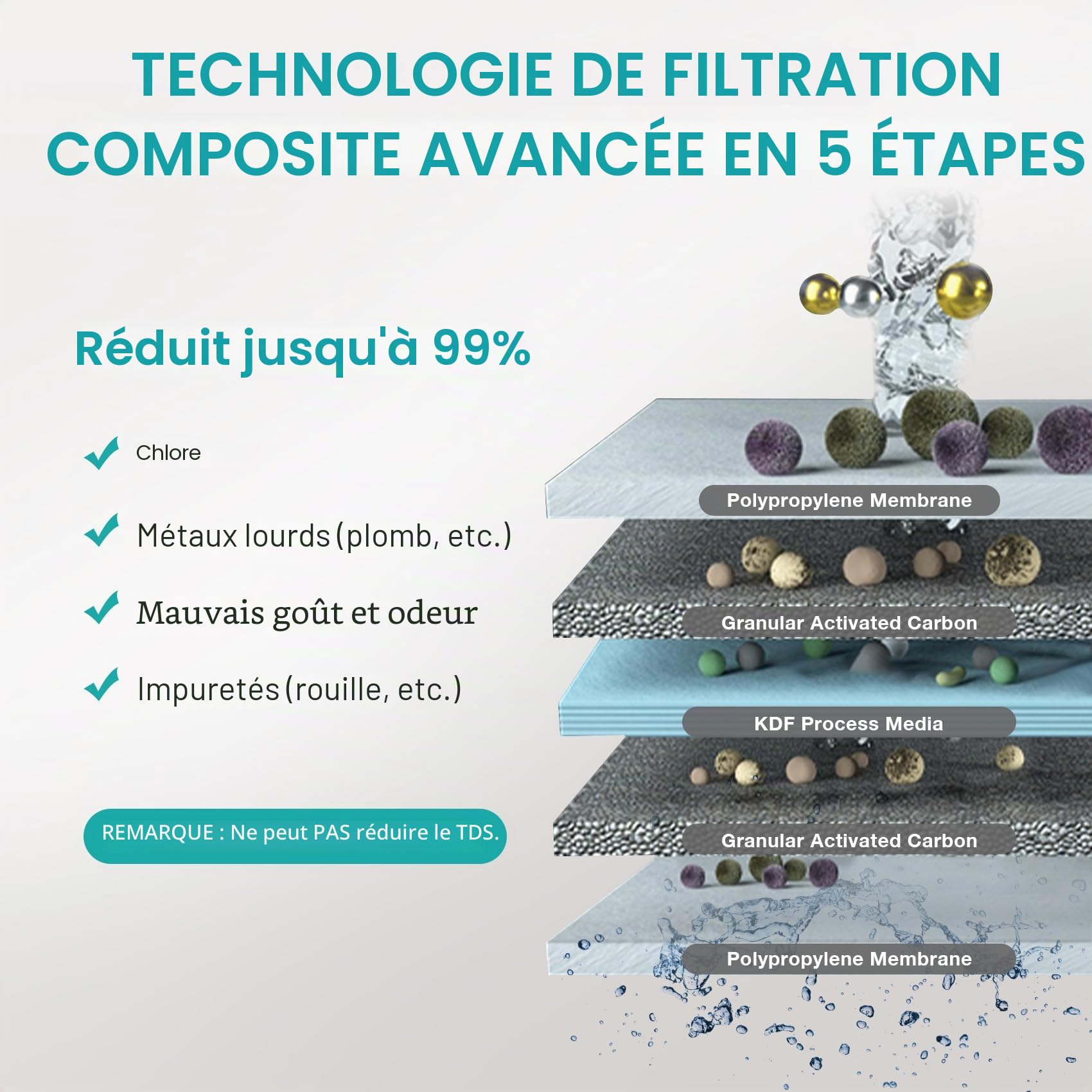SimPure V7 Système de Filtre à eau sous évier, Filtre eau Robinet en Acier Inoxydable 5 étapes de 75000 Litres, Réduit 99% le Plomb, le Chlore, le Mauvais Goût, Connexion directe au robinet de cuisine