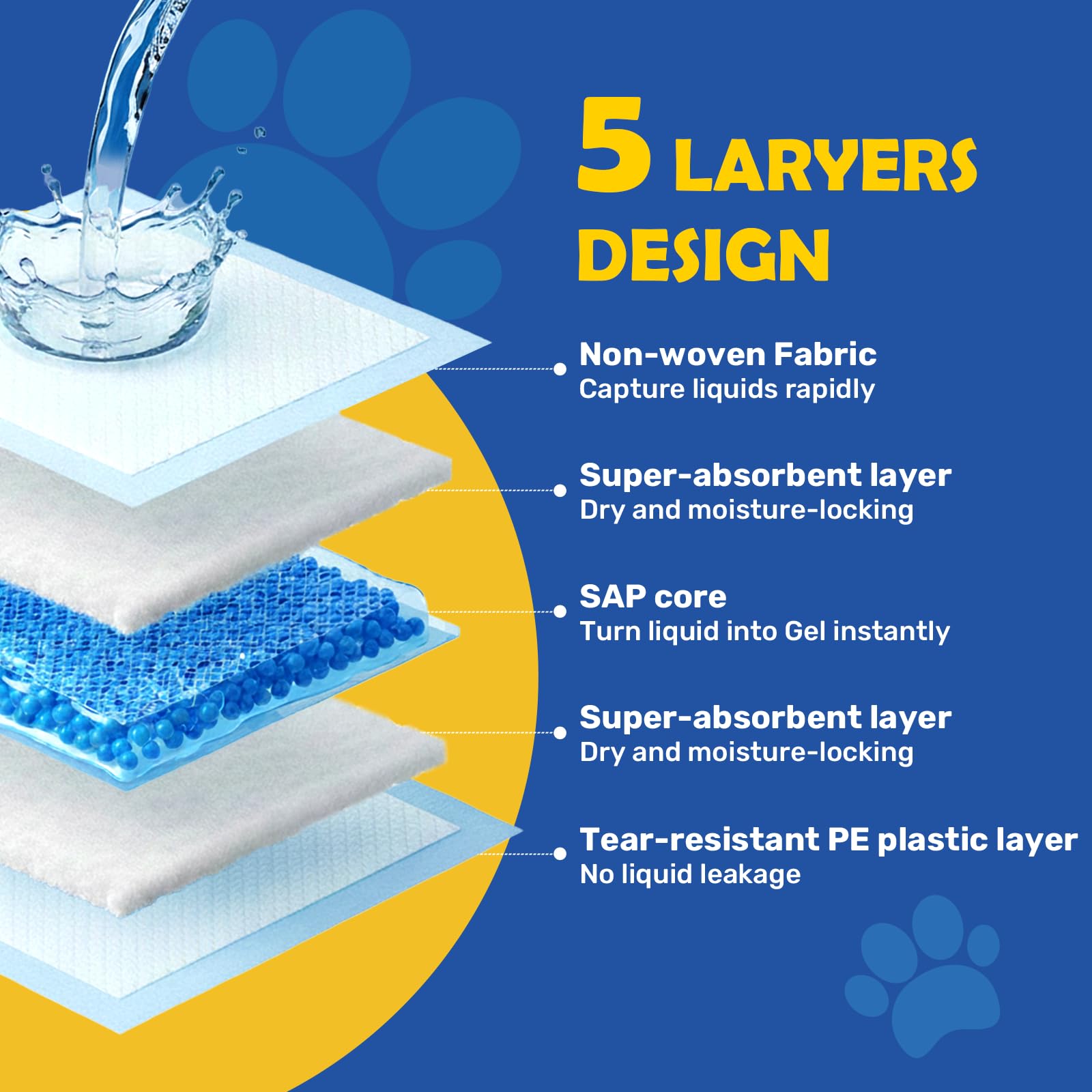 ScratchMe Almohadilla de Entrenamiento Impermeable súper Absorbente para Perros y Cachorros, Almohadilla para Mascotas, 50 Unidades, tamaño pequeño, 17.1 x 23.6 Pulgadas, Azul