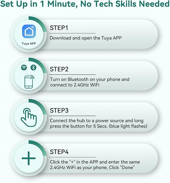 SOPHIA Tuya Smart Hub, WiFi Gateway for Tuya Smart Door Lock(Tuya BlE) Only with Remote Control, Bluetooth to WiFi Bridge, Bluetooth Mesh(SIG), Works with Alexa & Google Assistant, Supports 2.4GHz