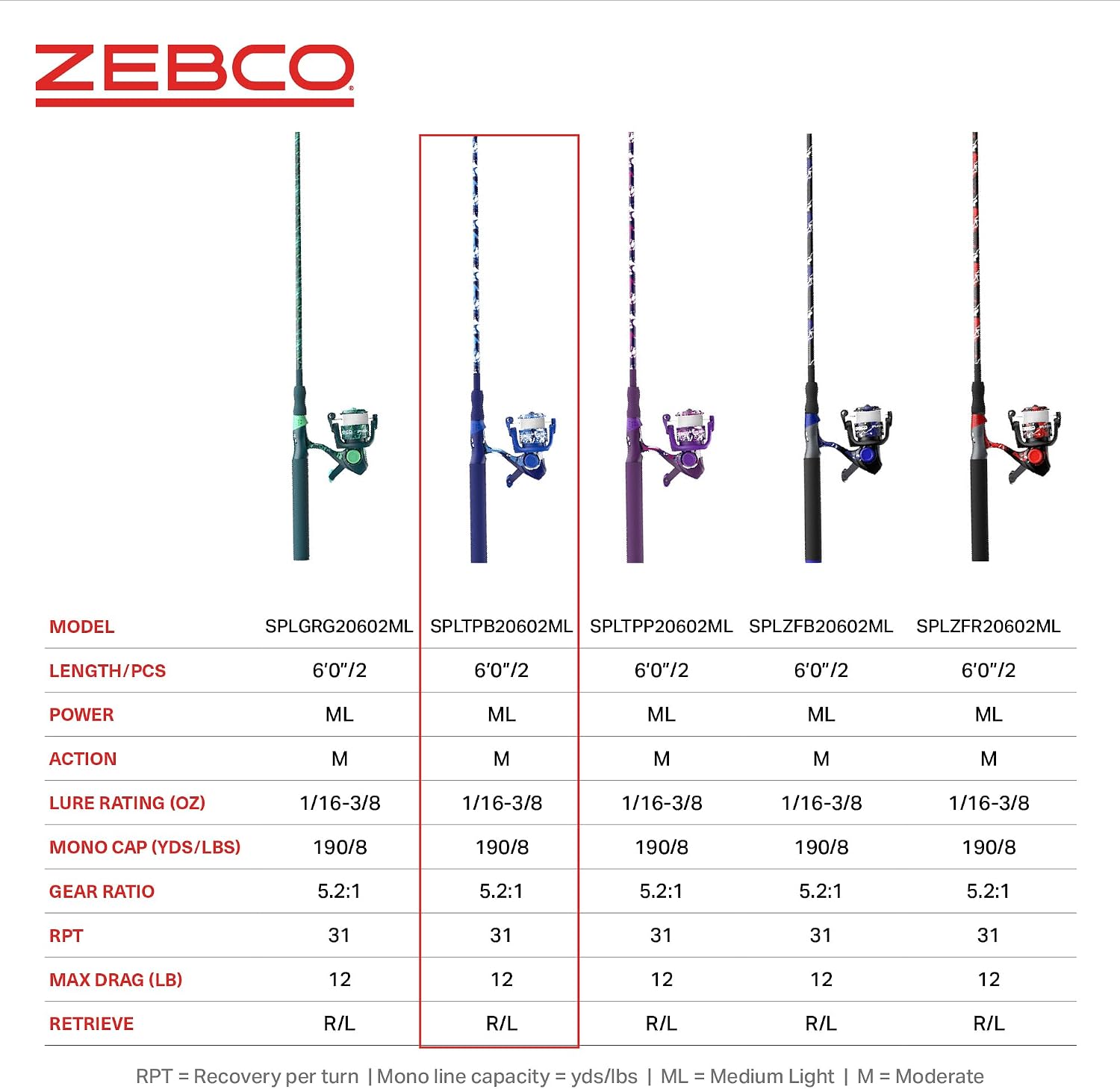 Zebco Splash Spinning Reel and Fishing Rod Combo, Fiberglass Rod, 2-Bearings, All Metal Gears, 5.2:1 Gear Ratio