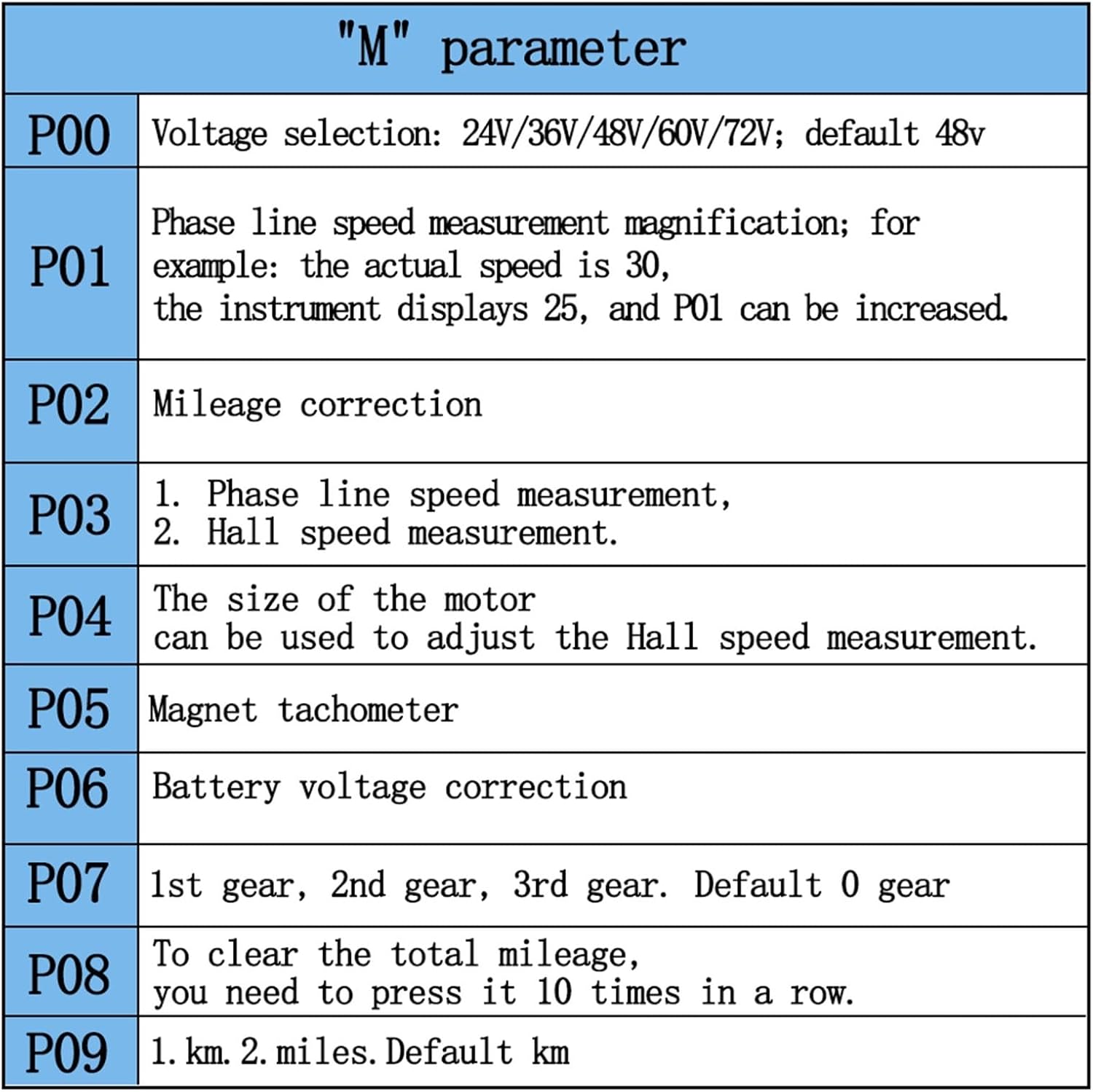 1pair E-Bike Throttle Handlebar 24V-72V Electric Scooter Tricycle Bicycle Grip Handlebar LED Display Practical Cycling Accessory(8pin with 3 gear speed adjustment)