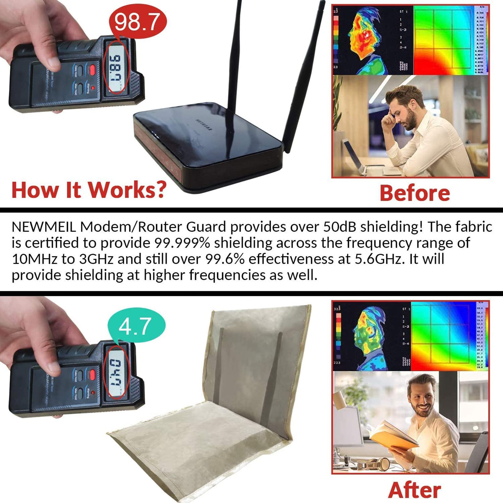 Schermatura EMF Copertura Router WiFi, Blocco RF Protezione Radiazioni - Tessuto 100% Fibra D'Argento, 13.7 * 15.7 in