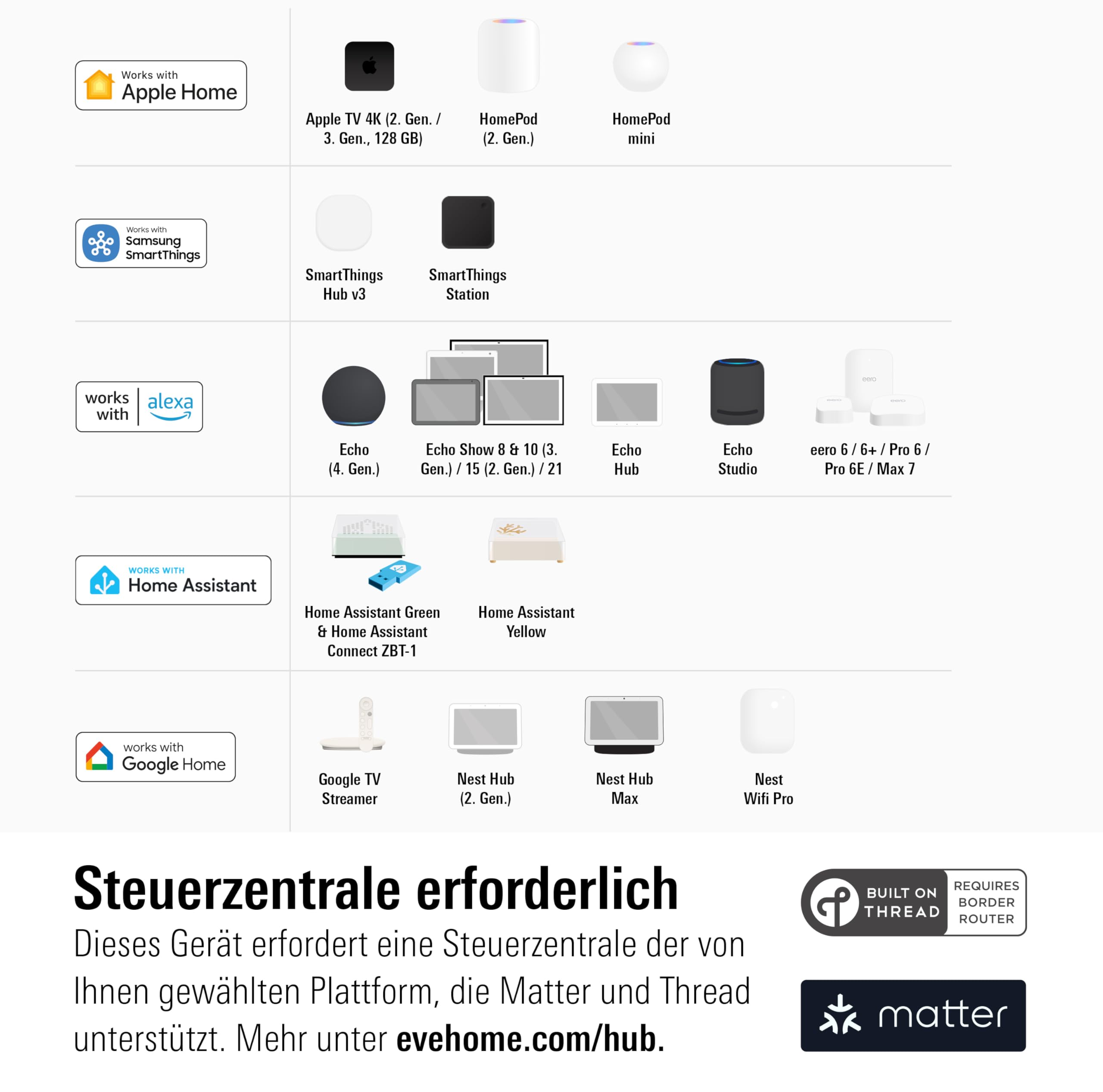 Eve Motionblinds Upgrade Kit (Matter) - Motor für kleine Rohrdurchmesser | macht bestehende Innenrollos smart (App-/Sprachsteuerung/Zeitplan), für Alexa/Apple/Home Assistant/SmartThings/Google