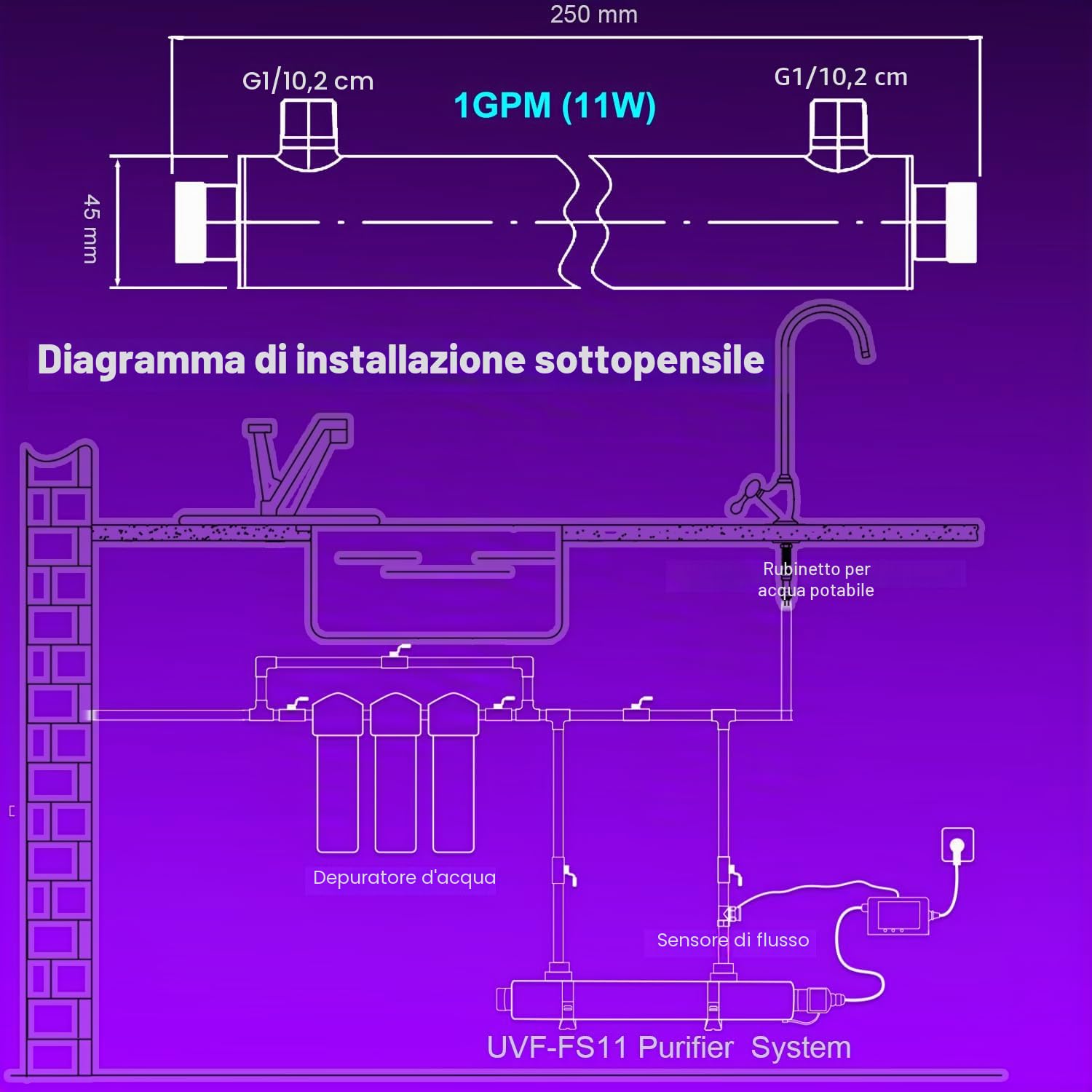 ALTHY FS11 Filtro per Acqua a Ultravioletto, Sterilizzatore per Acqua UV per Purificatore Acqua Sottolavello o Sistema Osmosi Inversa Con Interruttore Sensore di Flusso Intelligente,1 GPM,110-240V,11W