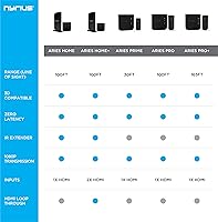 Vista 7 de Nyrius Aries Home - Transmisor y receptor inalámbrico digital HDMI para transmisión de video HD 1080p, caja de cable, satélite, bluray, DVD, PS3