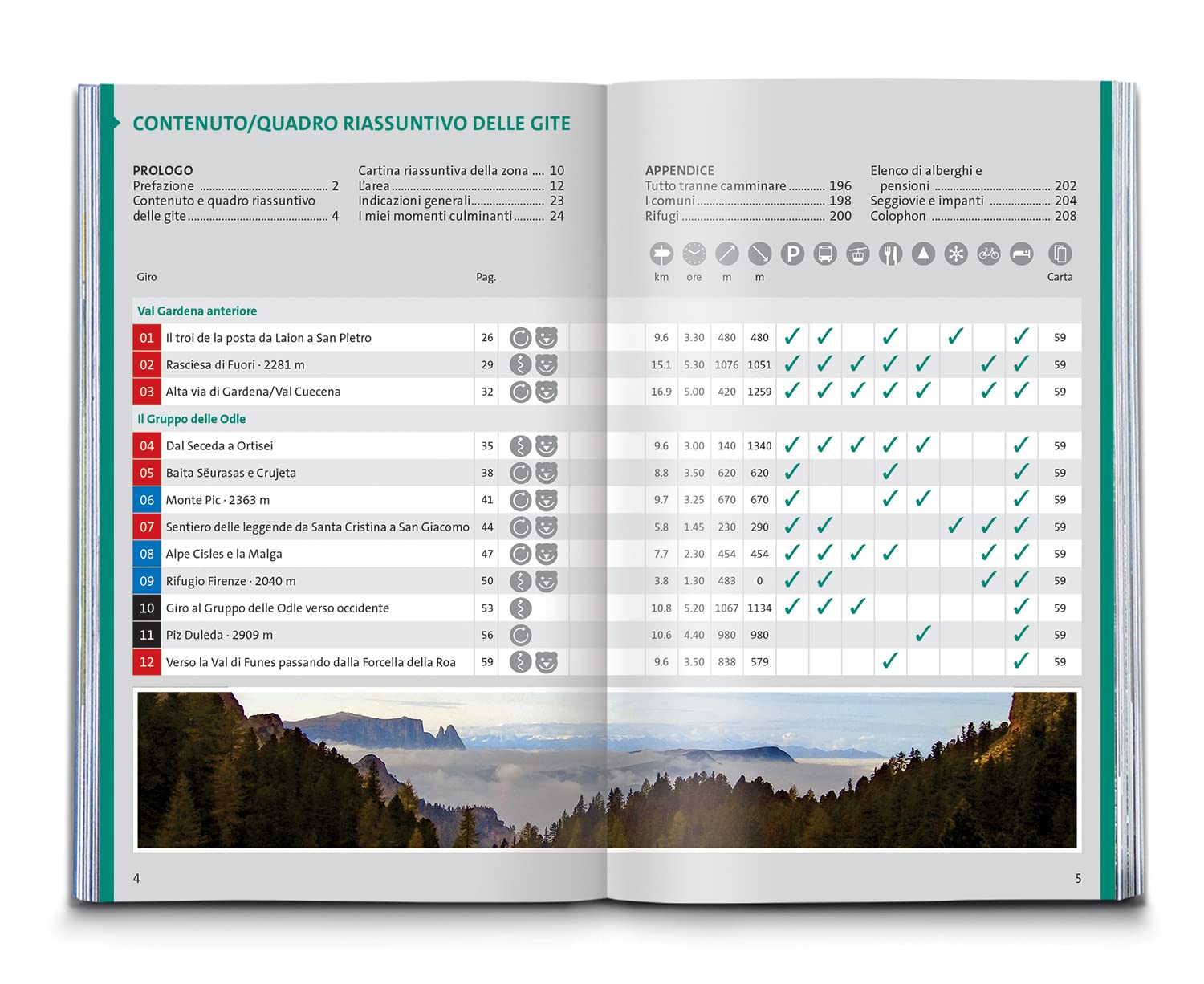 Carta escursionistica Kom 5735. Val Gardena, Val di Funes, Alpe di Siusi: cartina escursionistica, Download gratuito dei dati GPX
