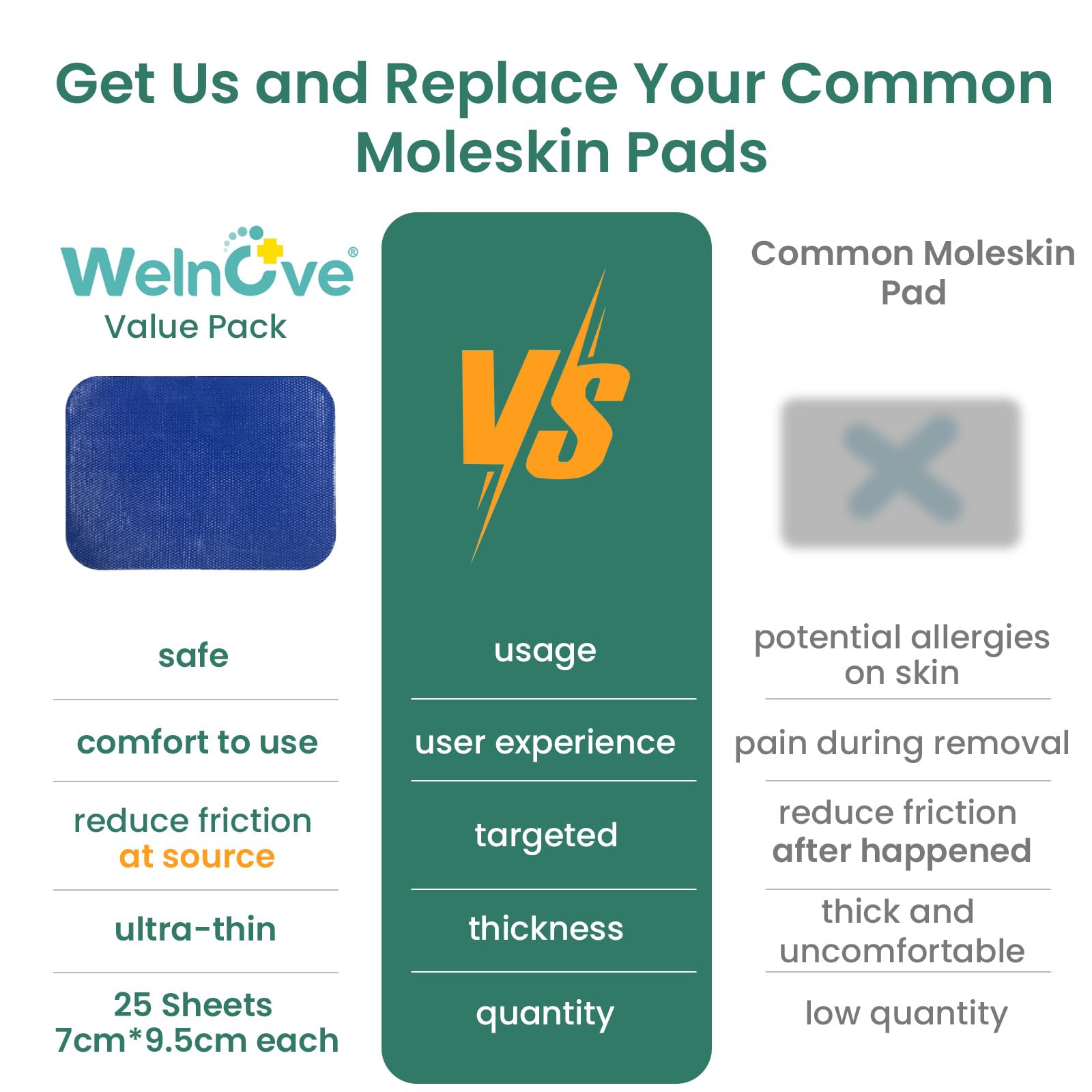 Welnove 25ct Moleskin Apósitos antiampollas para pies – Moleskine para ampollas para zapatos (película brillante de baja fricción – kein herkömmliches gepolstertes Moleskin) protege zonas sensibles