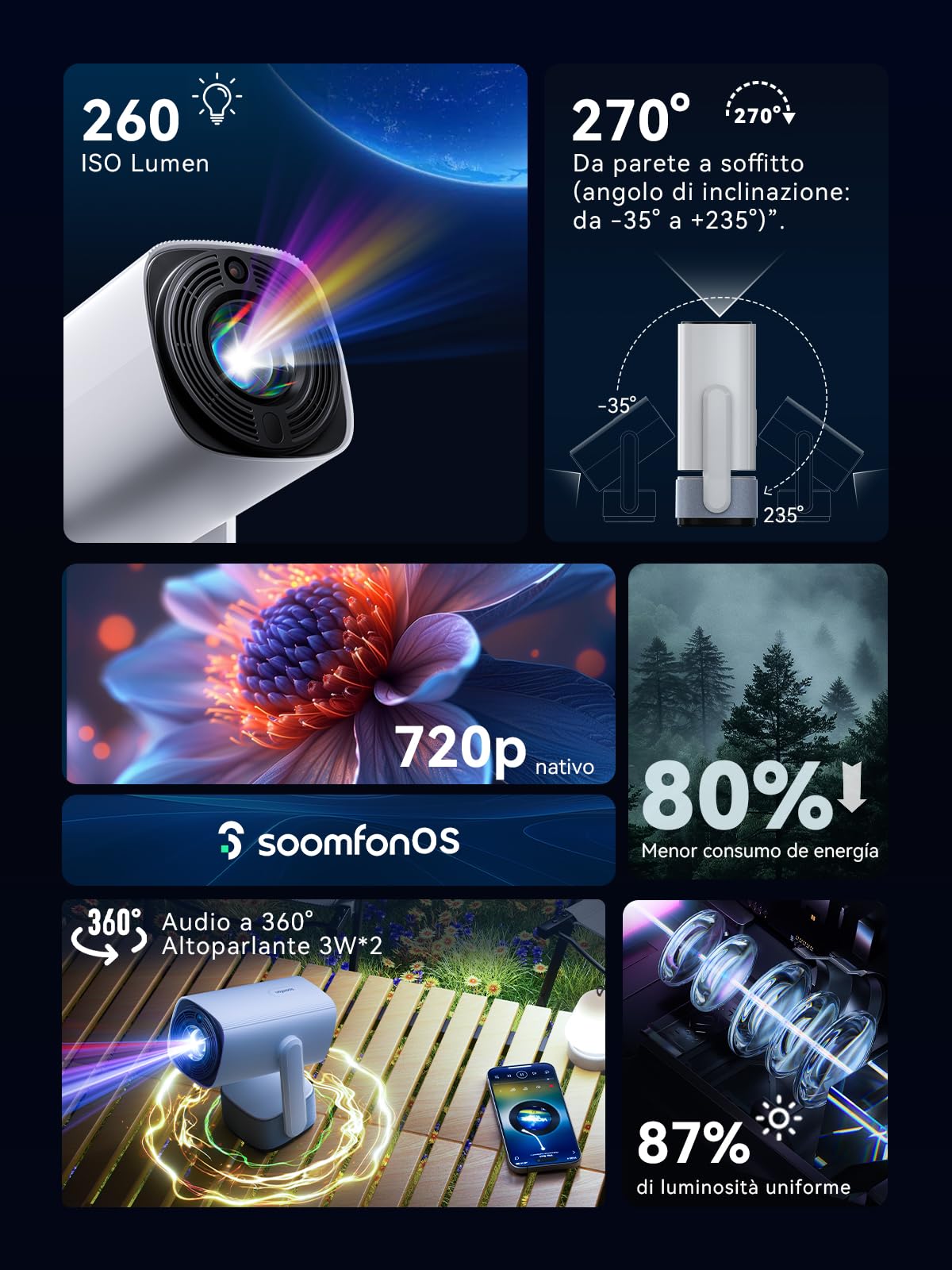 SOOMFON Mini Proiettore Portatile con WiFi e Bluetooth - Video Proiettore Soffitto Supporto 1080P per Smartphone Messa a Fuoco Elettronica Auto Keystone con USB/HDMI/TV Stick/iPhone/Android