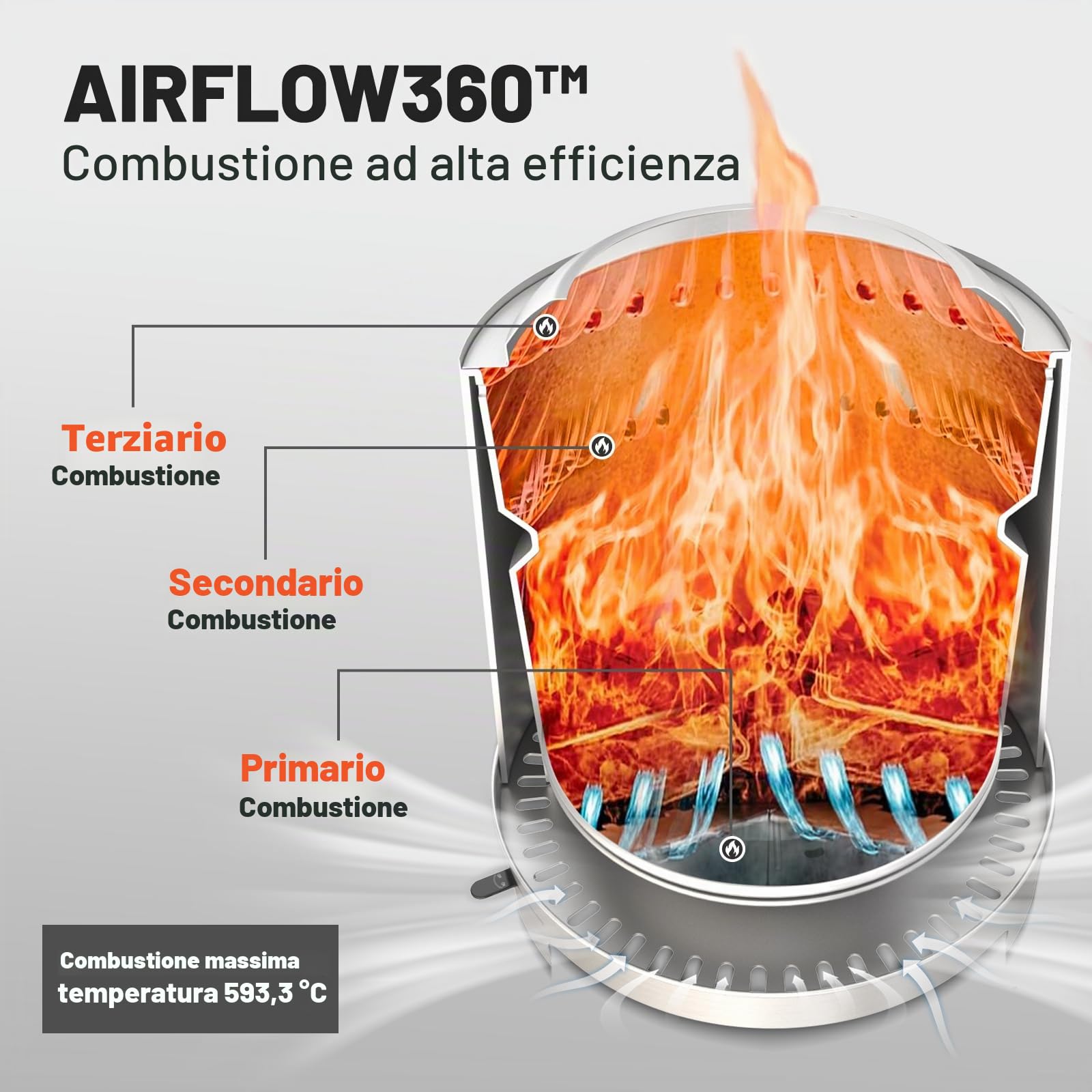 EchoSmile Braciere Senza Fumo da 46 cm con Tripla Combustione e Valvola Regolabile, Cassetto Cenere Rimovibile, Acciaio Inox, Focolare Portatile per Esterni, Giardino, Patio, Campeggio