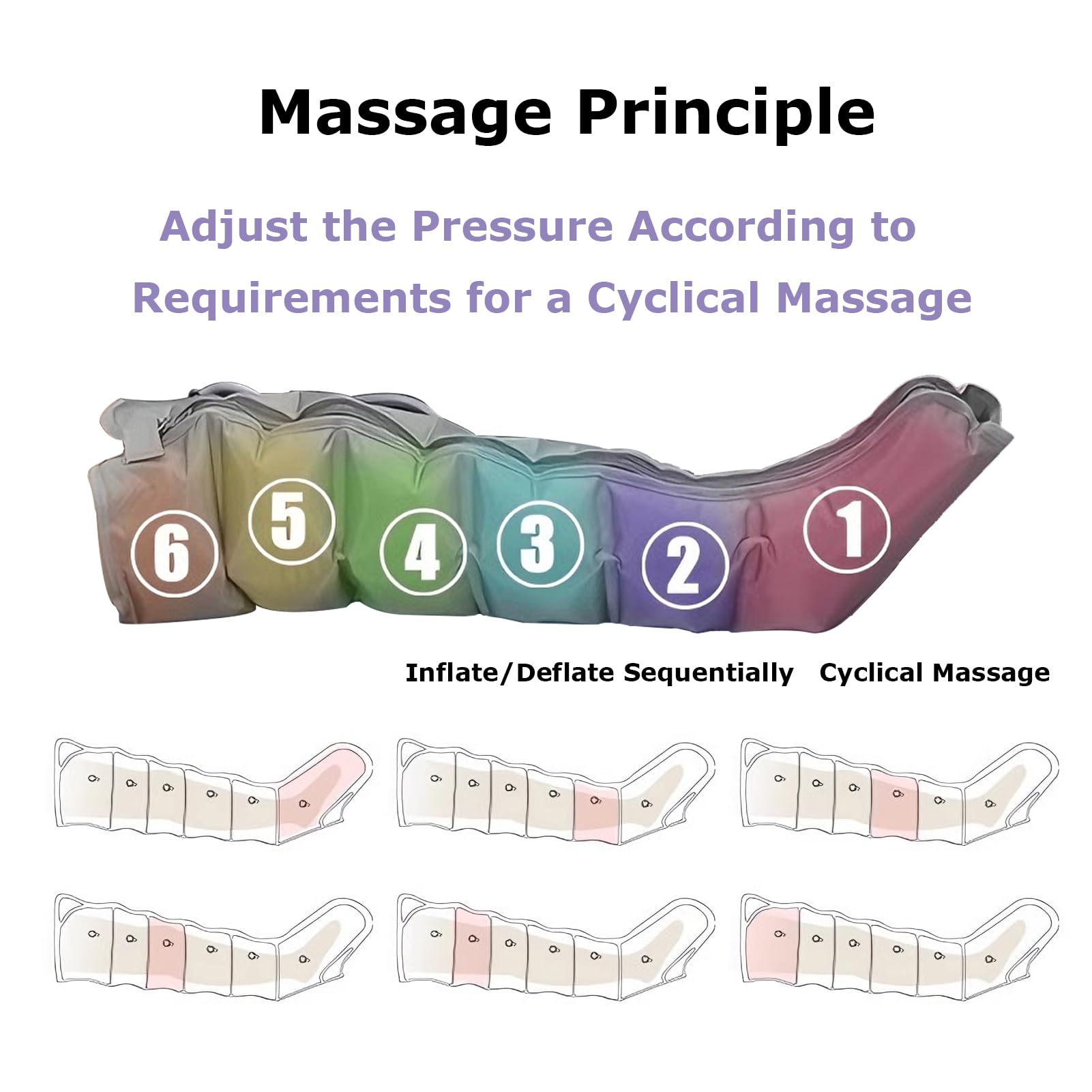 Massaggiatore Per Gambe Con Drenaggio Linfatico, Pressoterapia Linfodrenaggio Per Casa Massaggio a Compressione D'aria a 6 Cavità Pressoterapia Professionale Massaggiatore Gambe