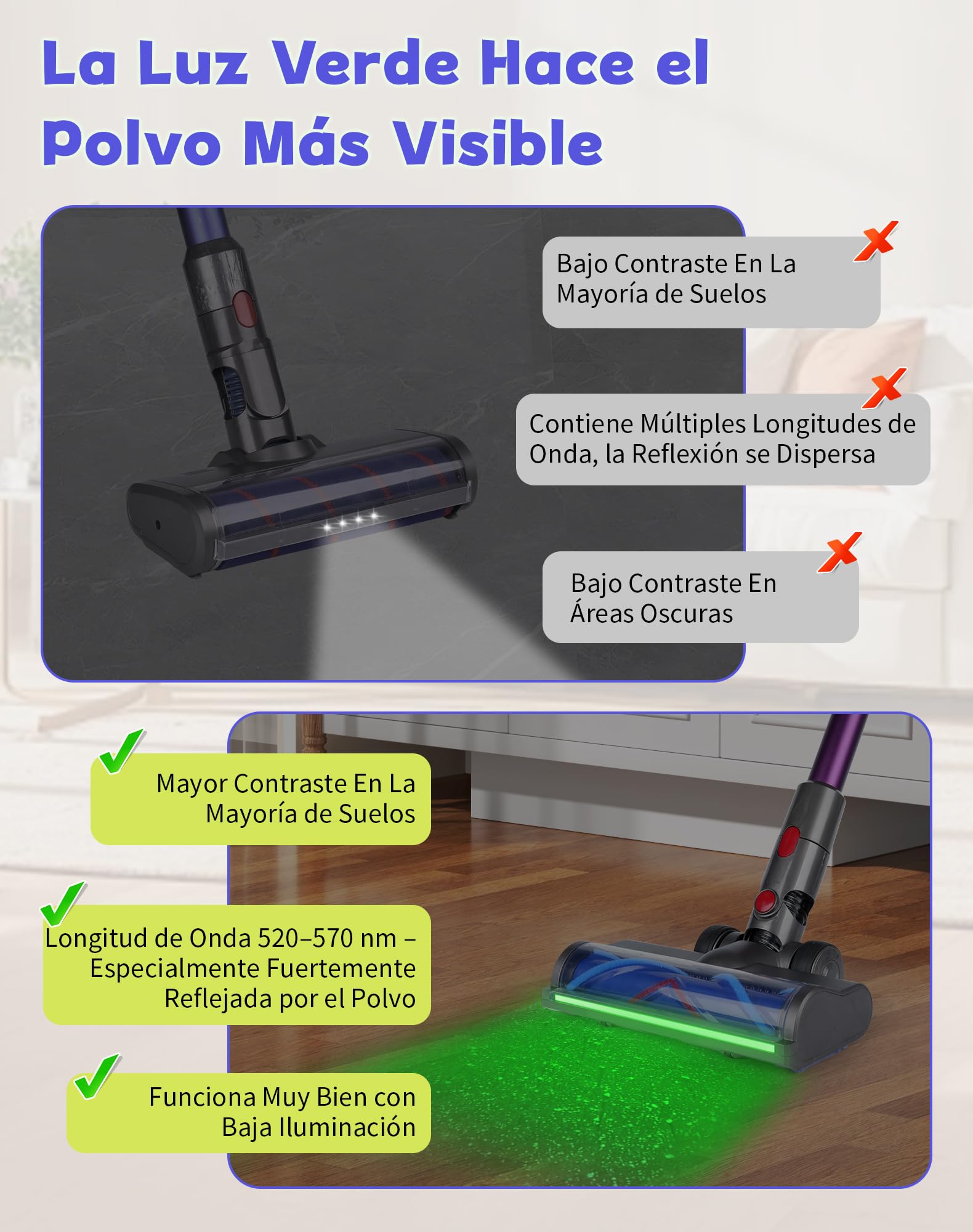 Cepillo para Dyson V7 V8 V10 V11 V15 con Luz LED Verde, Cepillo de Rodillo Suave Motorizado para Suelos Duros y Alfombras de Pelo Corto, Accesorio Aspiradora Dyson de Repuesto
