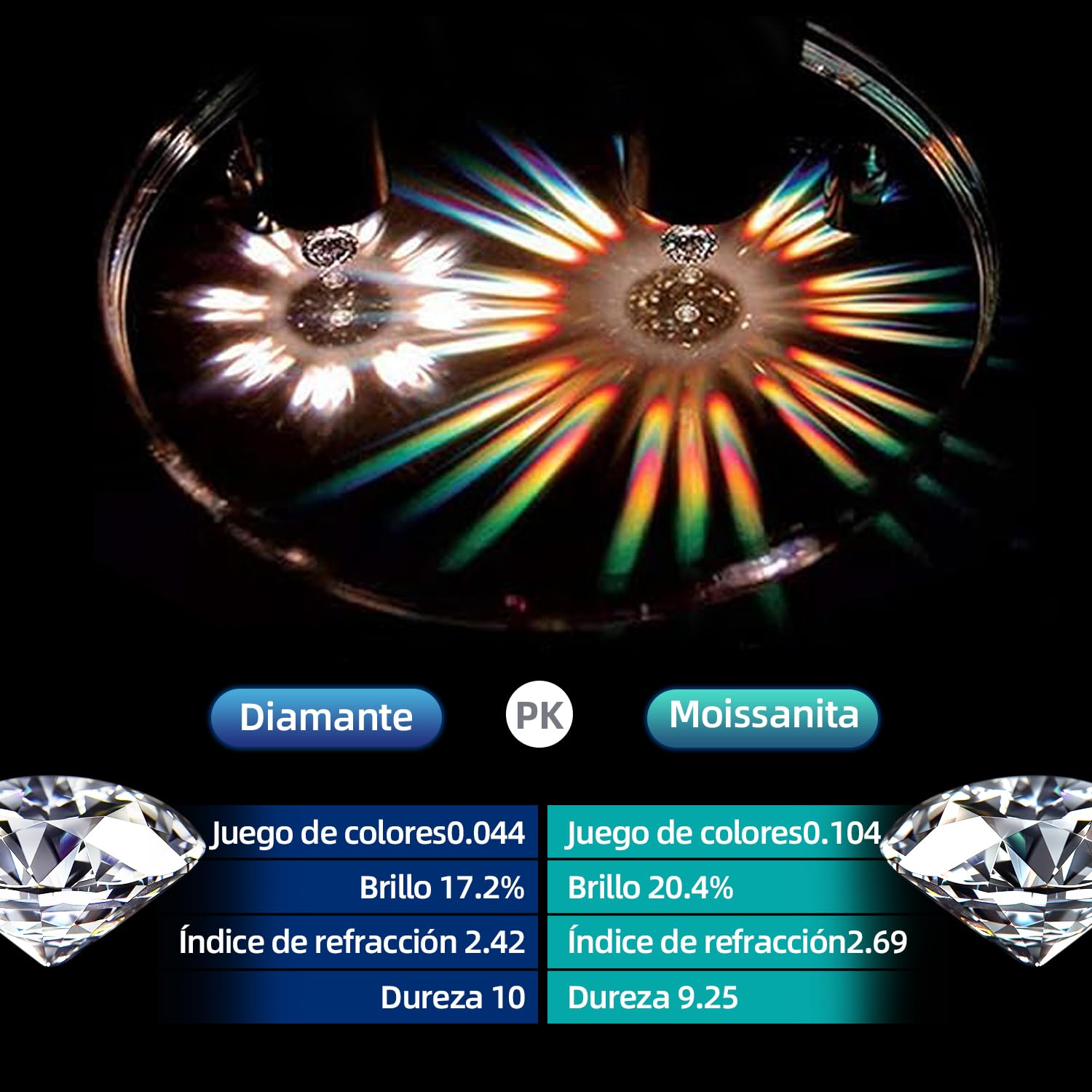 FEIKFEIZ Anillo de moissanita para mujer, diamante cultivado en laboratorio de 1-2CT, plata 925 bañada en oro blanco de 18K, anillo ajustable, anillo de compromiso.