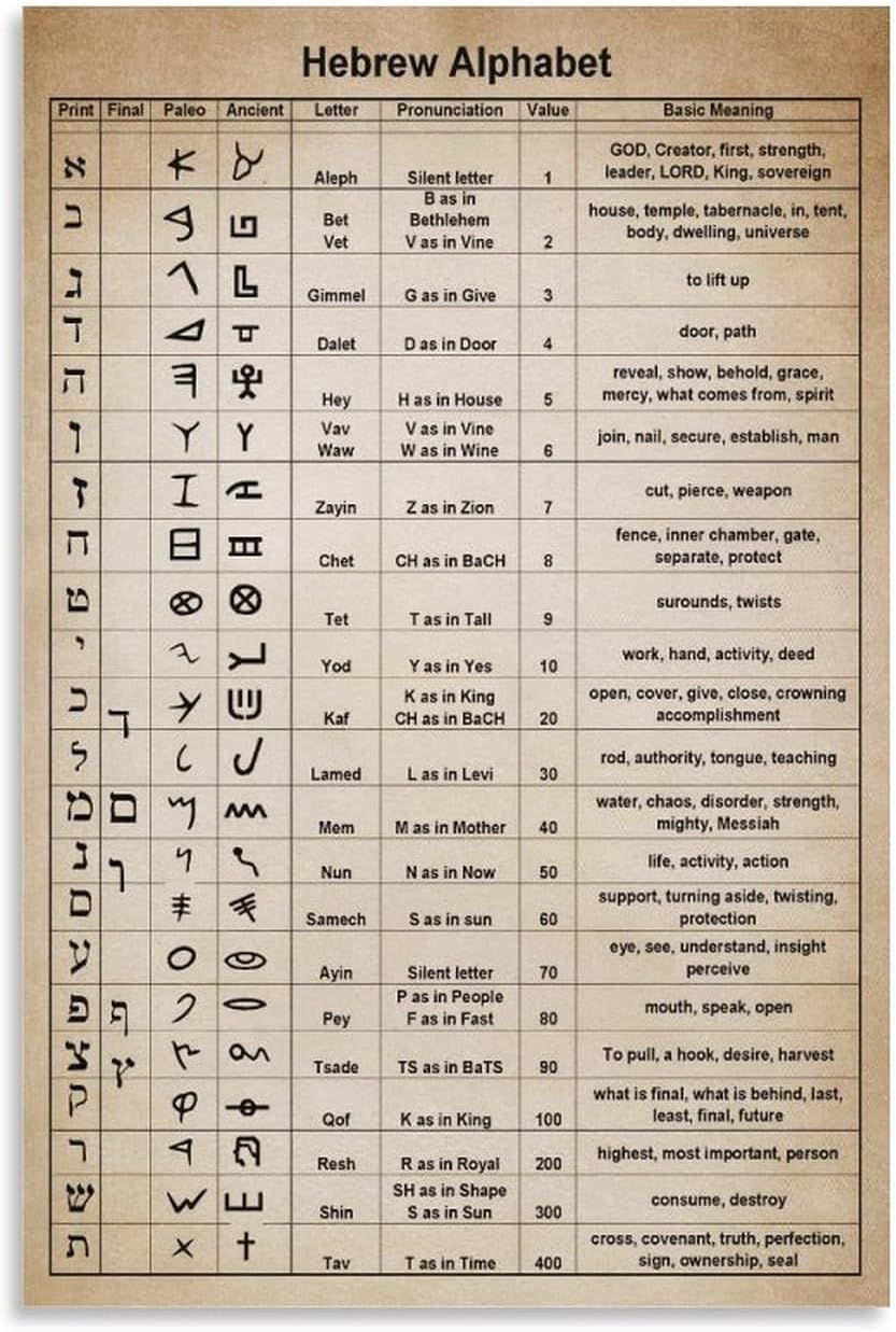 Vintage Hebrew Alphabet Poster Hebrew Language Learning