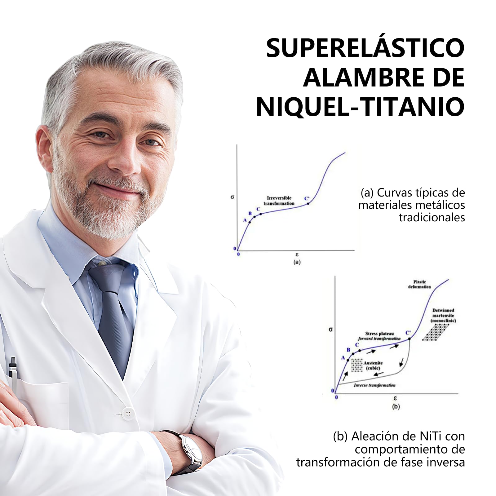 100 Arcs Dentaires Ronds Niti Pour Orthodontie - Neuf (Forme Ovoïde)