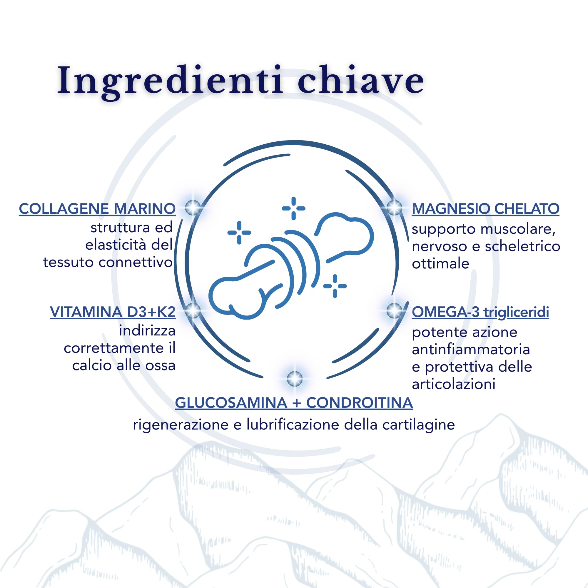 Collagene Marino, Omega 3 TG, Magnesio, Glucosamina e Condroitina, Vitamina D3 e K2 - SmartAbsorb™ | per la mobilità articolare, la salute della pelle e delle ossa | 28 bustine giornaliere
