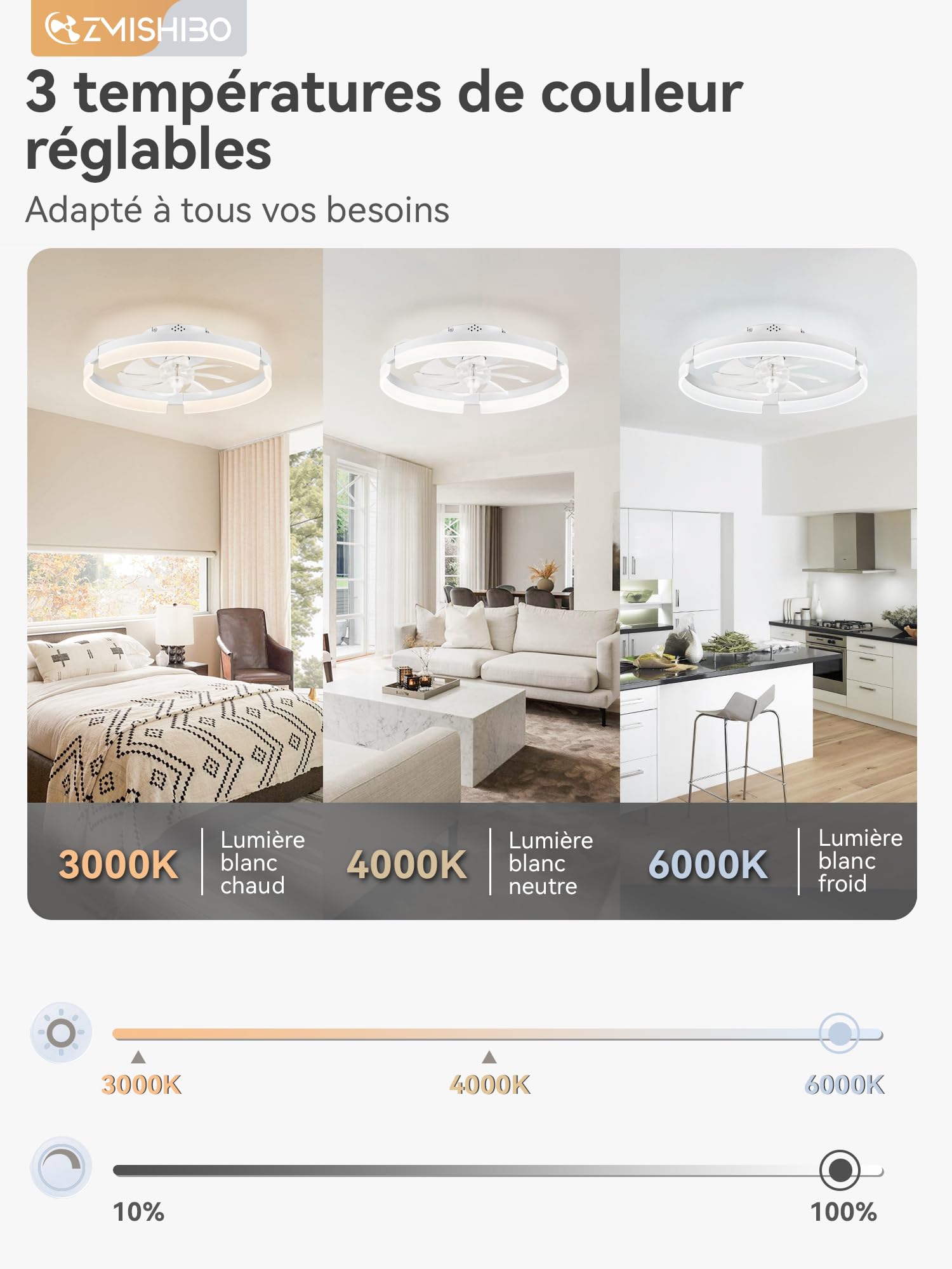 ZMISHIBO Ventilateur de Plafond 50 cm Moderne avec Lumière LED, Profil Bas, Silencieux, Flux Réversible, 6 Vitesses, 3 Couleurs de Lumière, Chambre/Salon, Blanc