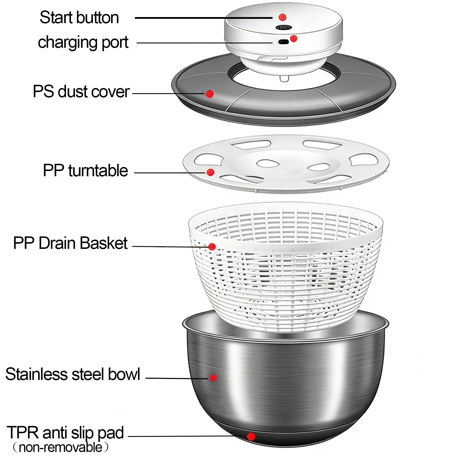 Essoreuse à Salade en Acier Inoxydable avec Couvercle de 4,8 l et Base Antidérapante – Grande Spinner à Salade– Essoreuse à Salade Electrique pour Laitue, Fruits, sans BPA et Passe au Lave-Vaisselle