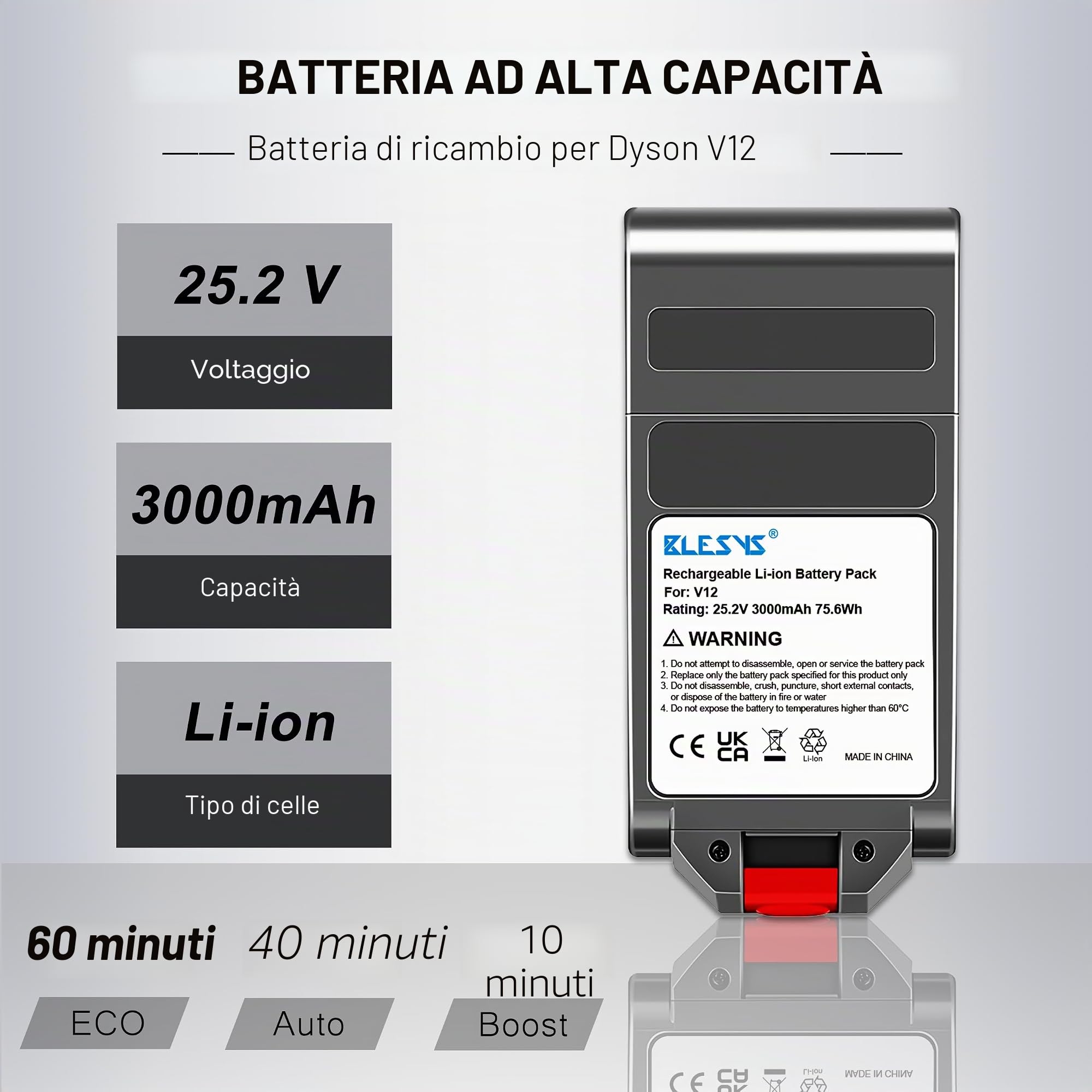BLESYS Batteria di Ricambio per Dyson V12 Detect Slim Fluffy, Compatibile con 965470-01