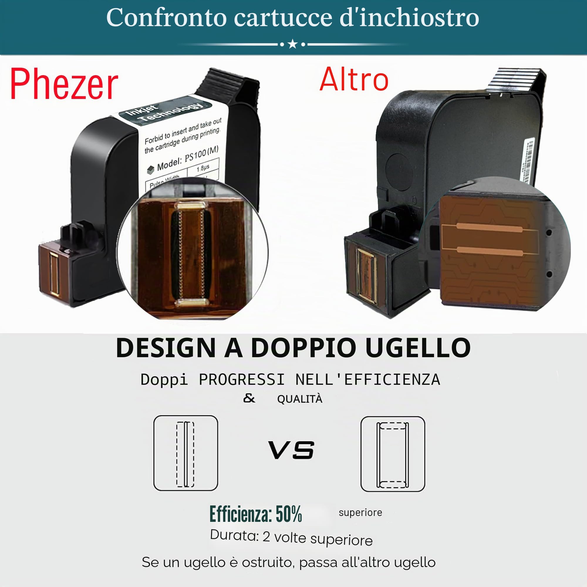 Phezer P15 stampante a getto d'inchiostro portatile per qualsiasi superficie. Ugello 0,5" per stampa QR, codice a barre, lotto, logo su vetro, plastica, cartone. Supporta 25 lingue.