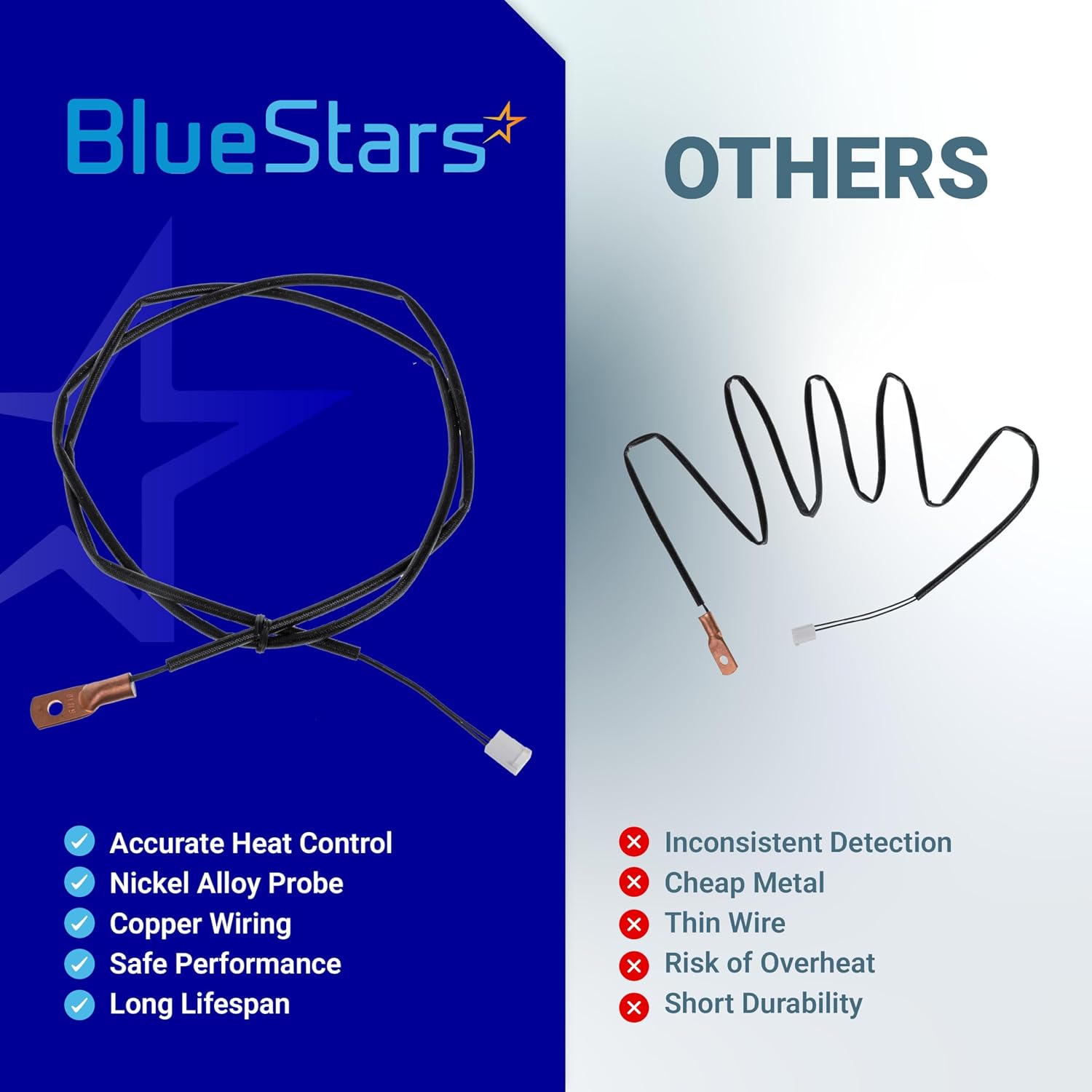 BlueStars PU-CB98 Control Board Heat Sensor - Compatible with Englander Pellet and Multi-Fuel Stoves 10-CDV 10-CPM 25-EP 25-EPI 25-IP 25-PAF 25-PDV 25-PDVC 25-PFS 25-PI 25-PUF PU-CBHS