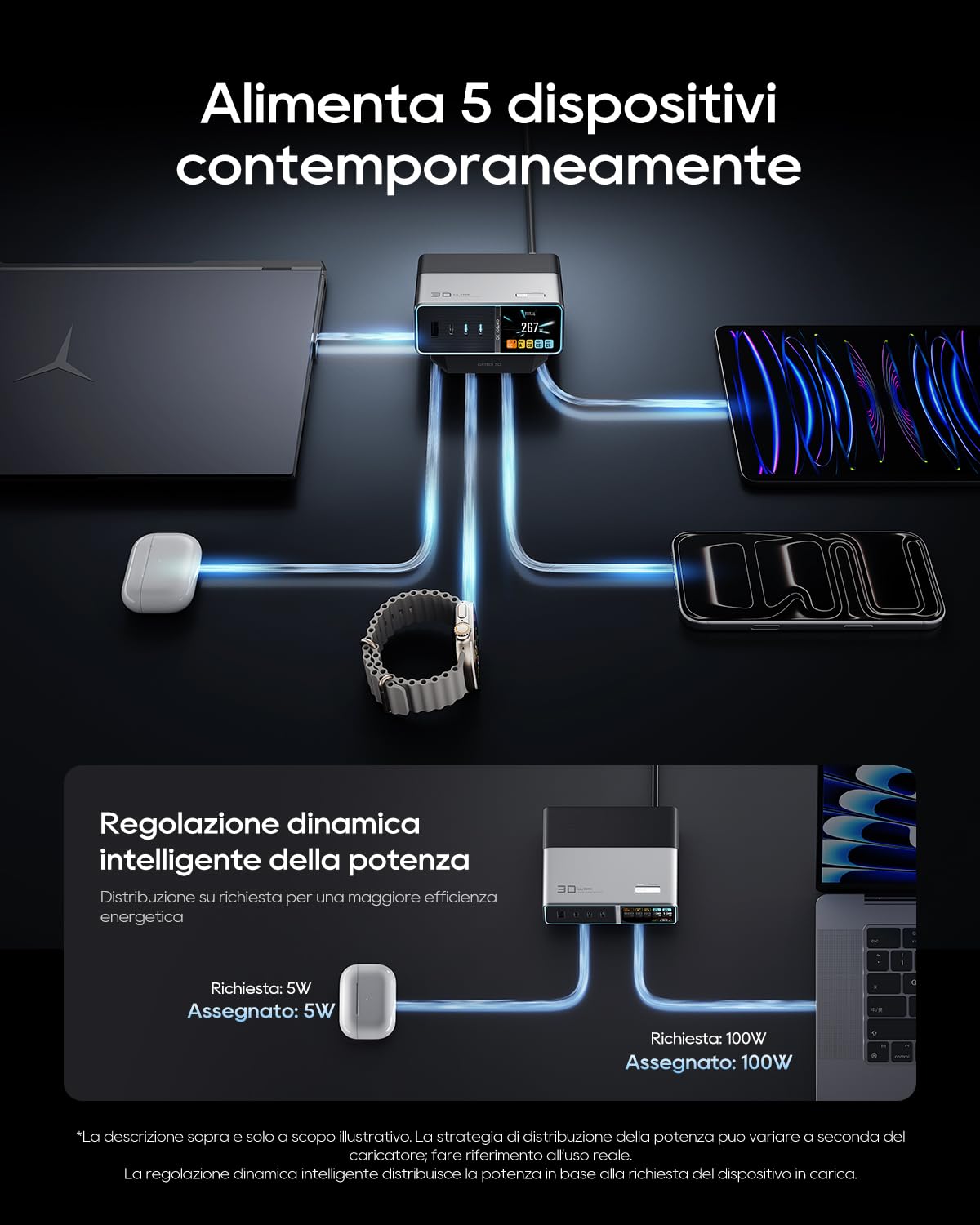 CUKTECH 30 Ultra 300W 5-Ports GaN Multi Charging Station, Caricatore USB C con Display LCD e Ricarica Rapida, Compatibile con Laptop, MacBook, iPad, iPhone 16/15, Galaxy S24/S23