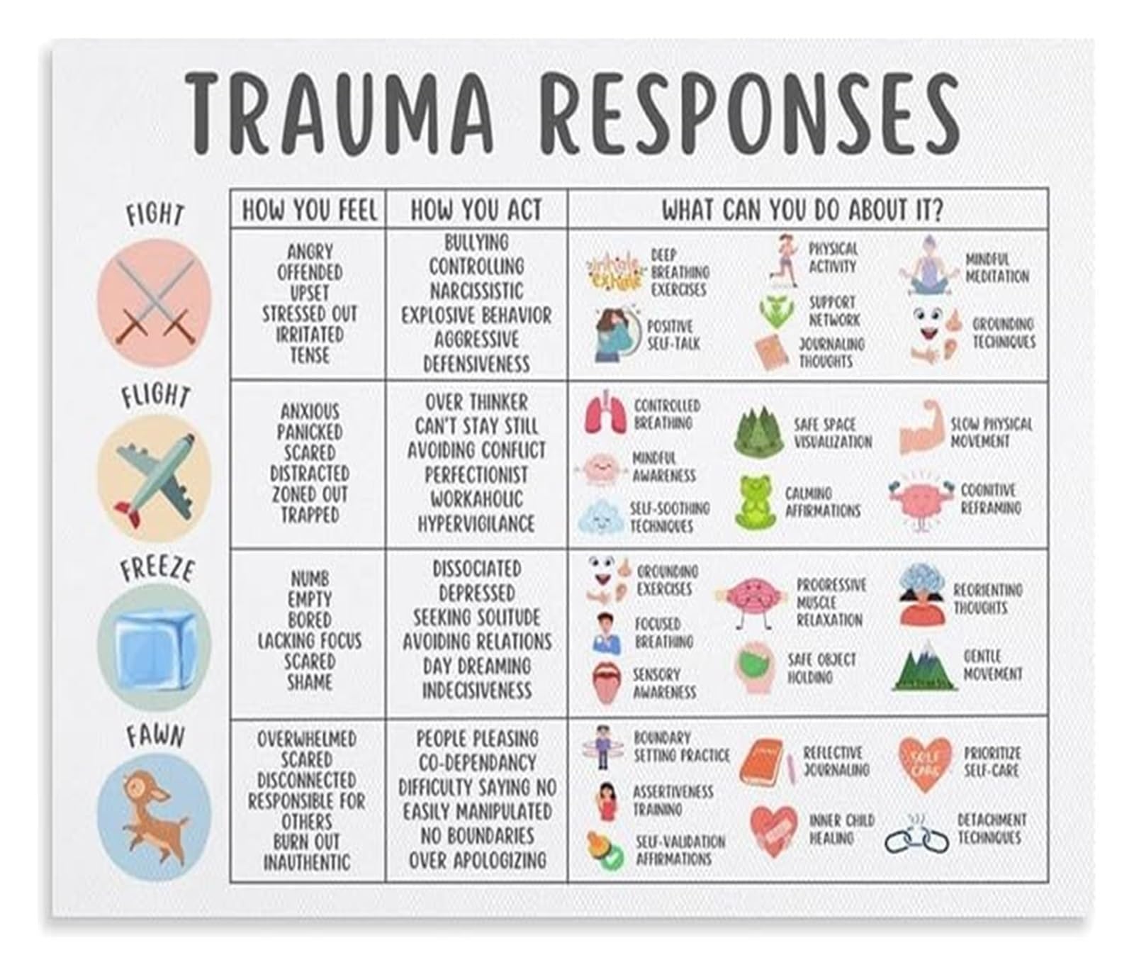 QMKADFQXF Psychoeducation Poster Trauma Responses Coping Skills for PTSD Anxiety Mental Health Office Decor(Framed,16x24inch(40x60cm))