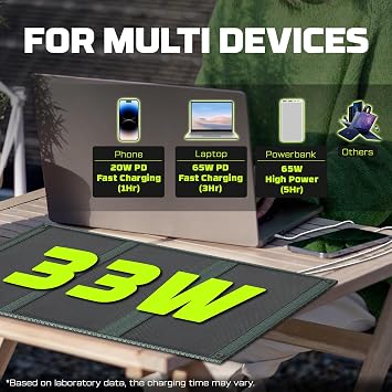 30W Portable Solar Panel PWS33 Foldable ETFE Portable Charger with 18V USB-C Fast Charging, Compatible with Power Stations for Off-Grid Living Camping, RV, Emergency & Backpacking