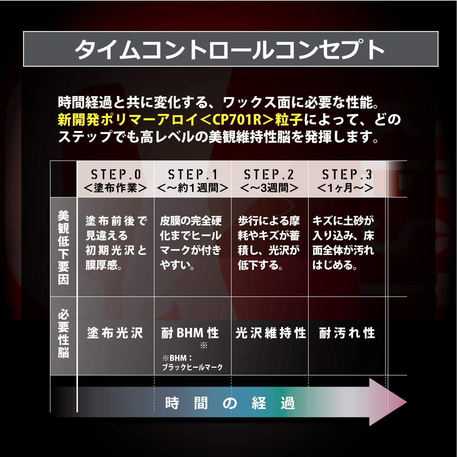 Amazon | リンレイ プレステージ アルファ コンセプト 18L | 業務用床