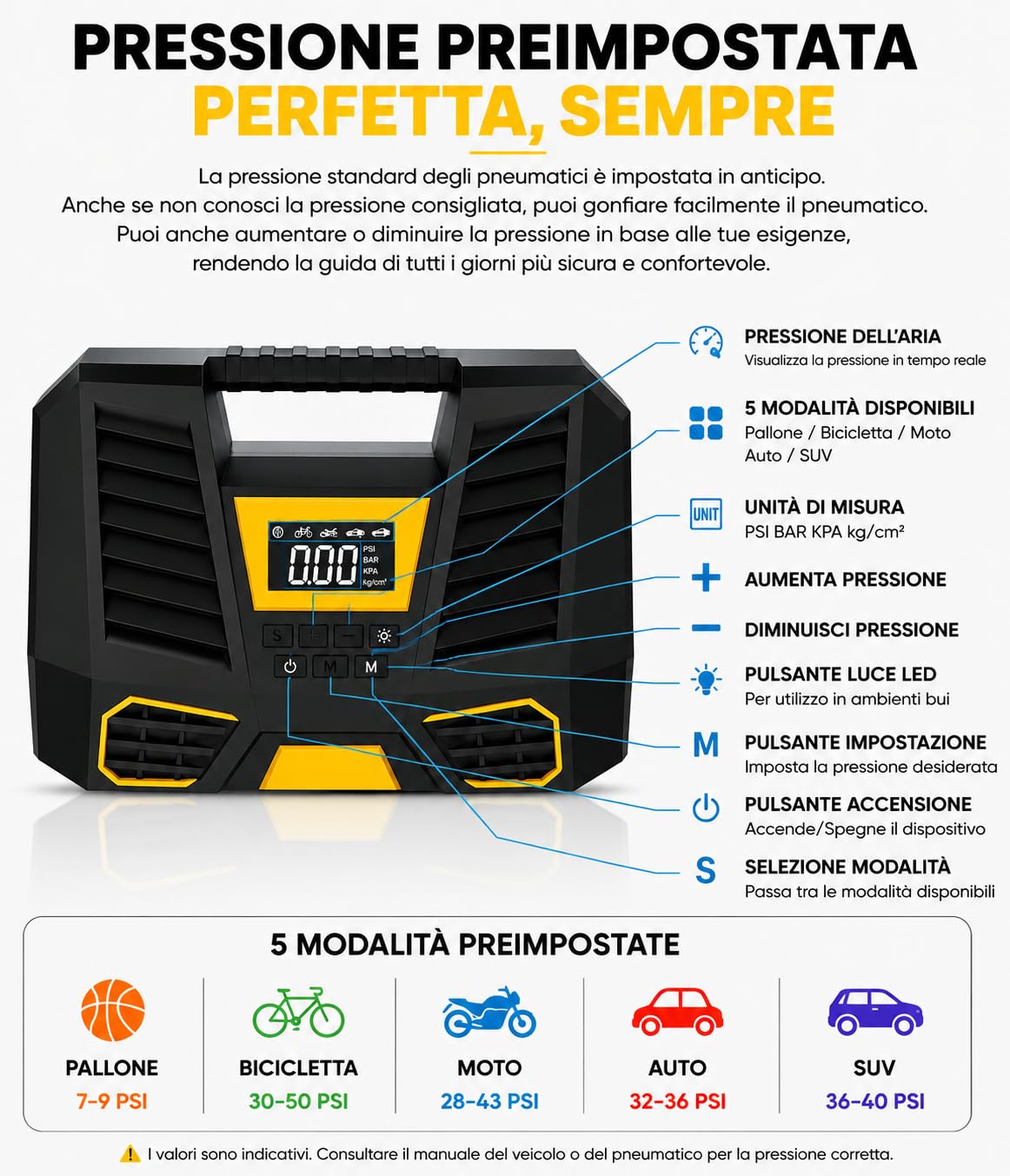 NLIGHTING Compressore Aria Portatile 150 PSI con Batteria da 2000mAh, Display Digitale LCD e Luce LED, Spegnimento Automatico, Mini Pompa Elettrica per Auto, Moto, Bici e Palloni