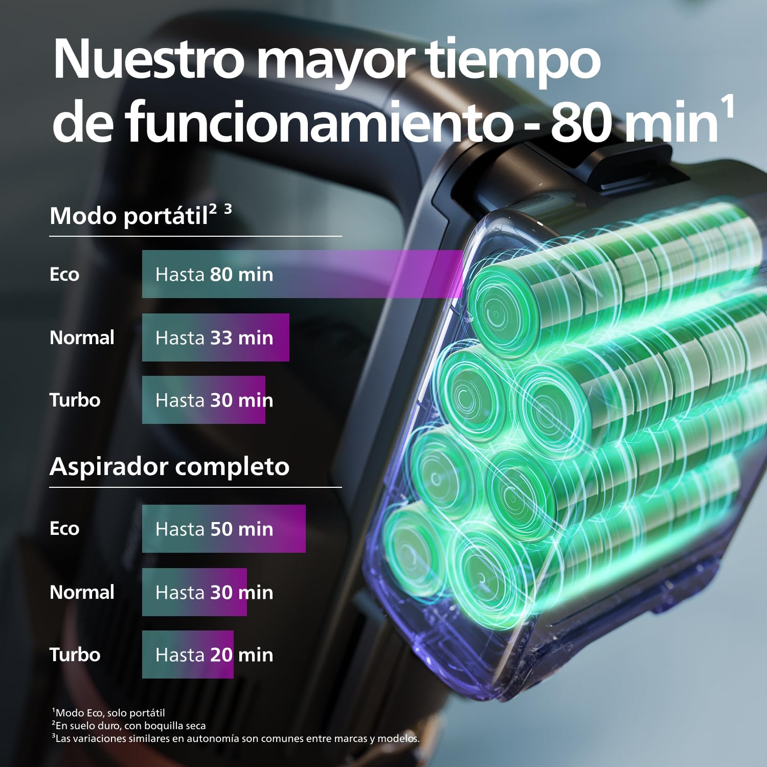 Philips Aspiradora Sin Cable Serie 8000 Pet, Aspiración Superior, 80 Min de Autonomía, Reconocimiento de Suelos, Smart Display, Cepillo Con Luz LED, Cepillo Pet & Aqua, Filtro Antialérgico (XC8055/01)