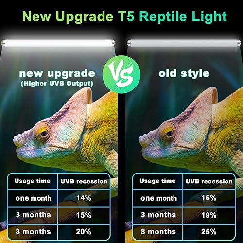 Miniatura 4 de LUCKY HERP Paquete de 2 luces para reptiles T5 UVB 5.0 de 24 W, tubo de lámpara fluorescente UVA UVB, bombilla de iluminación UVB para tortugas,