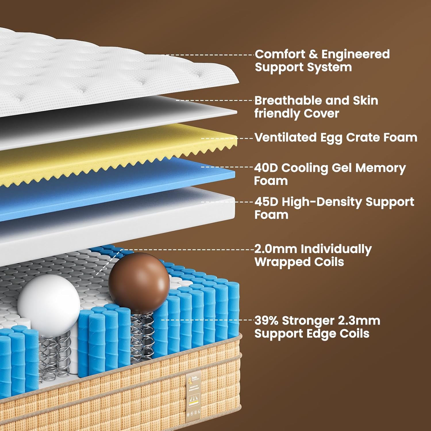 Diagram showing the layered construction of the BedStory Hybrid Mattress, including foam layers and individually wrapped coils.