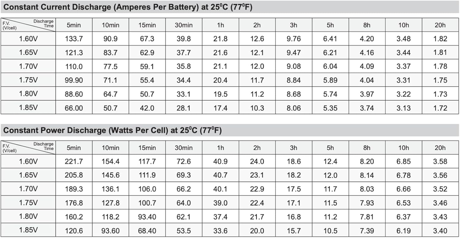 SigmasTek C&D Technologies DCS-33IT Compatible Battery, 12V 35Ah IT U1 SP12-35 (IT)