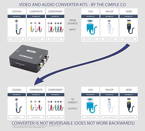 Miniatura 2 de THE CIMPLE CO - Convertidor HDMI a RCA (convertidor digital a analógico) - Convierte desde HDMI - No funciona en reversa - CONVERTIDOS Abajo - Kit
