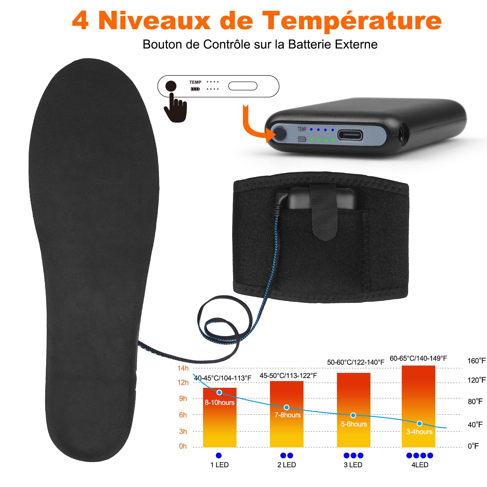 Semelles Chauffantes Rechargeables Batterie Externe 4 Niveaux de Température Chauffe-Pieds, Taille à Découper : 36-47, Lavable
