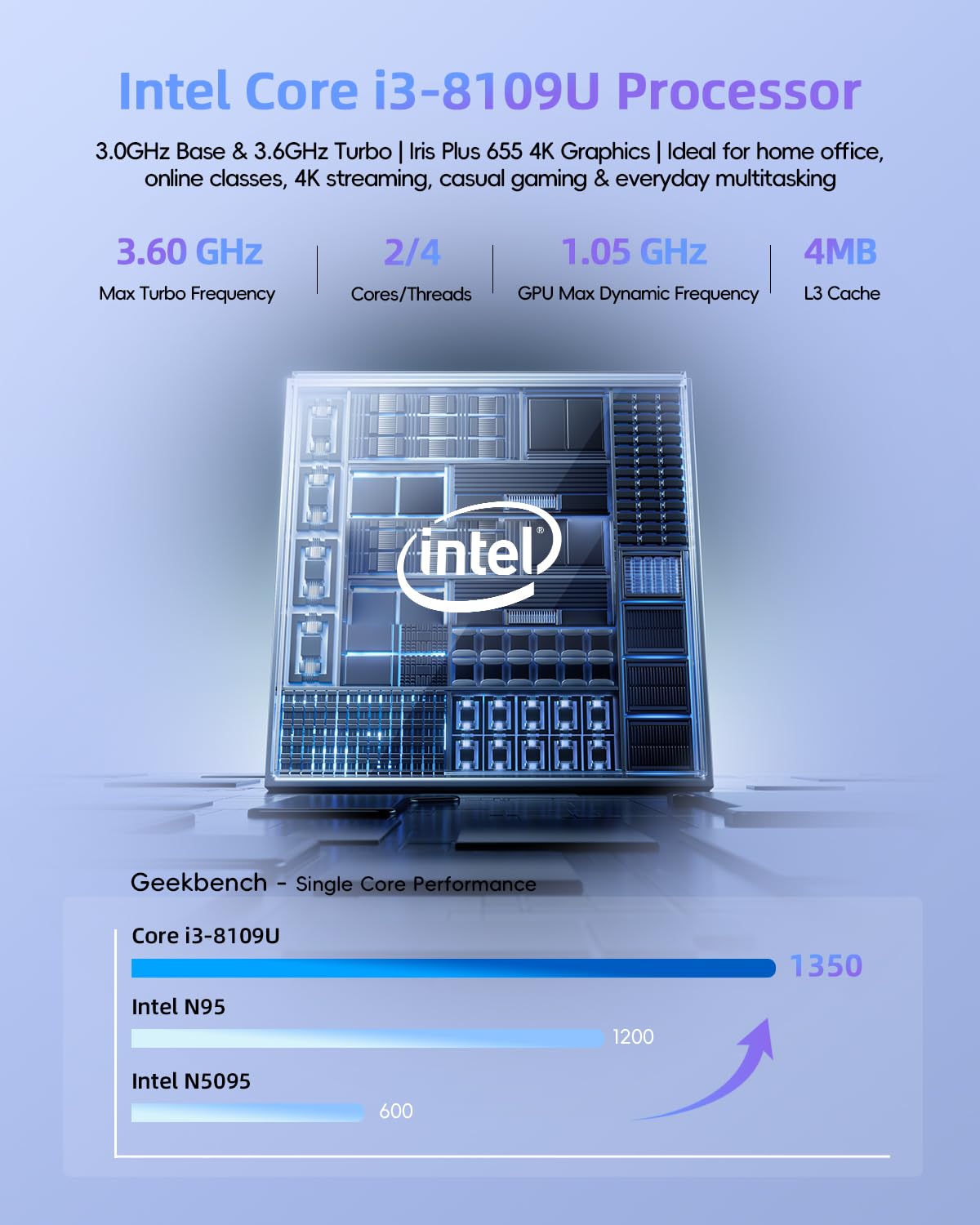 QAZIPO Mini PC - Intel Core i3-8109U -3