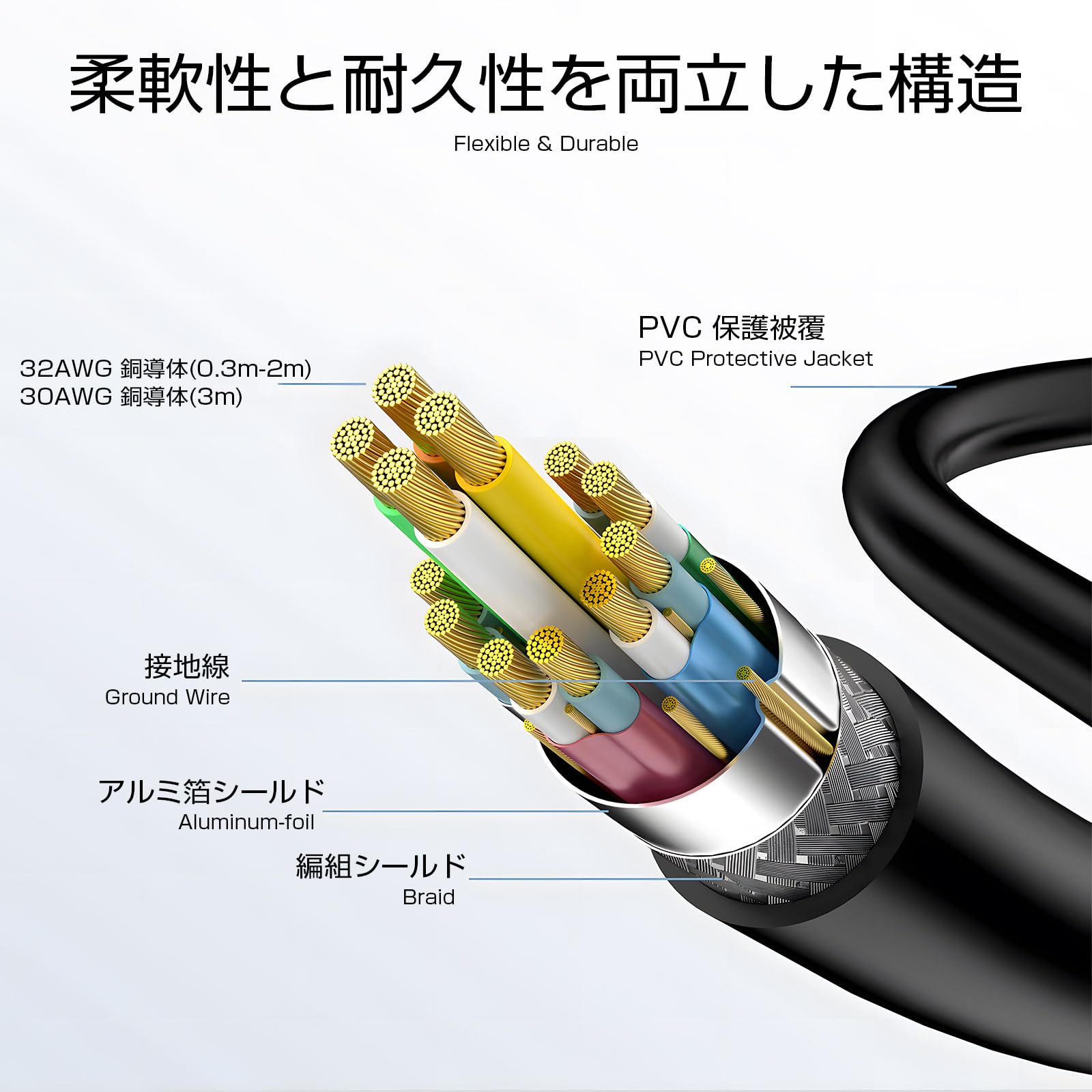 Senetem Cavo HDMI sottile da 1 m, ad alta velocità (4K a 60 Hz, 18 Gbps), cavo HDMI 2.0, connettori sottili a basso profilo placcati oro, 2K, HDR, ARC, 3D, per monitor da gioco, TV, X-Box, PS5/4/3