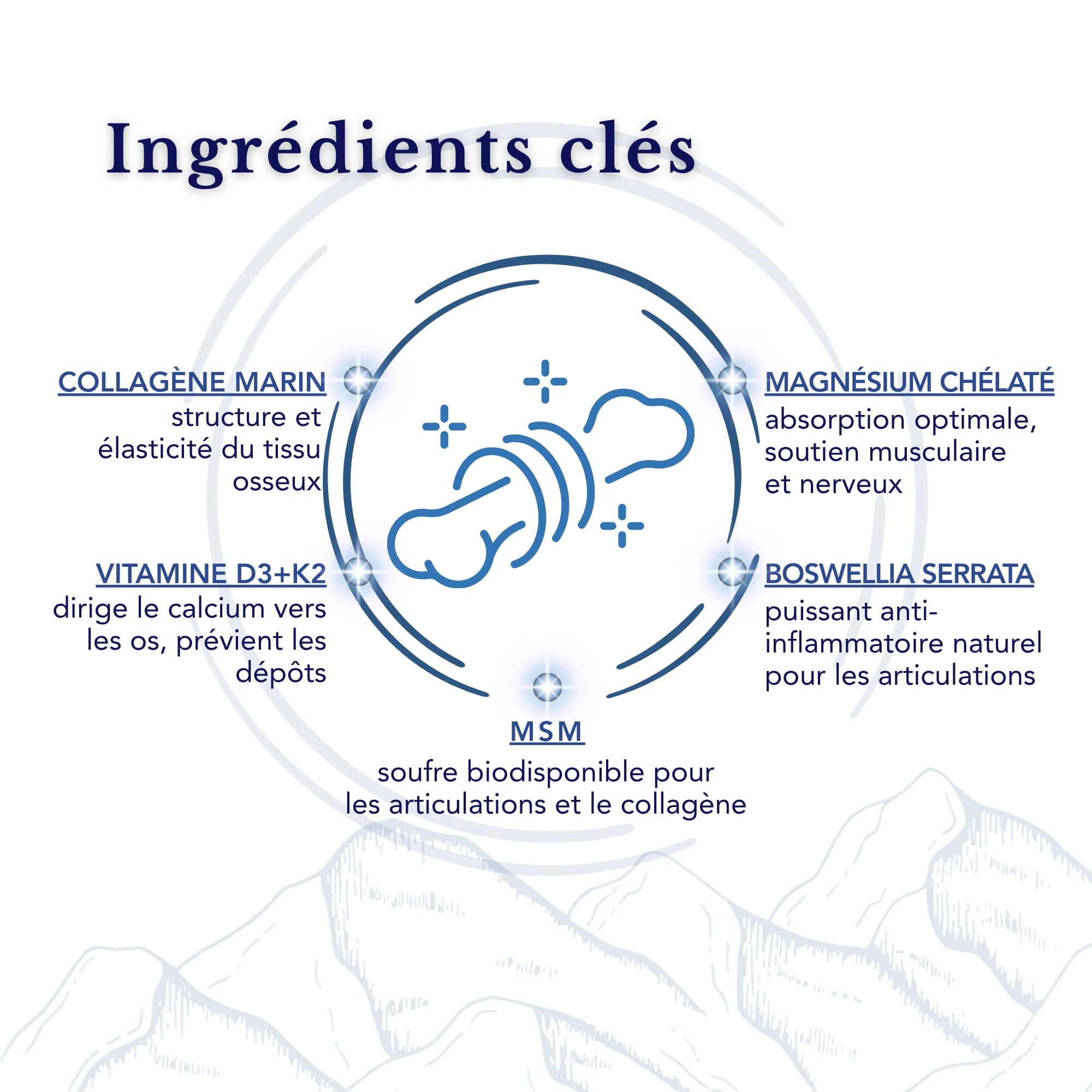 Collagène Marin avec Acide Hyaluronique, Magnésium Chélaté, MSM, Boswellia, Vitamines D3 et K2 - SmartAbsorb™| pour la peau, les articulations et les os| 28 sachets quotidiens