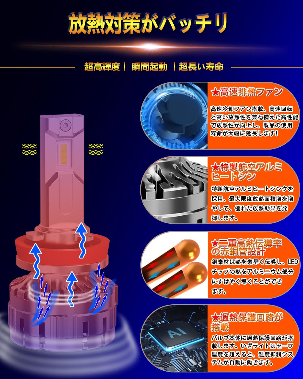 Amazon | WENLE 史上最強超爆光 H8/H9/H11/H16共用 led ヘッド