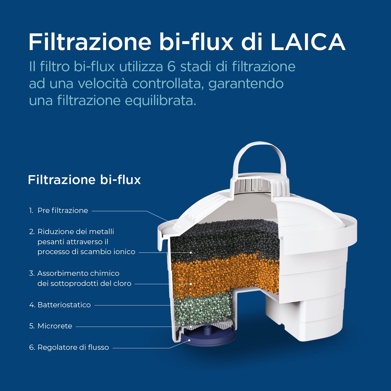 LAICA Bi-Flux 12 Water Filters - Reduces Chlorine, Limescale and