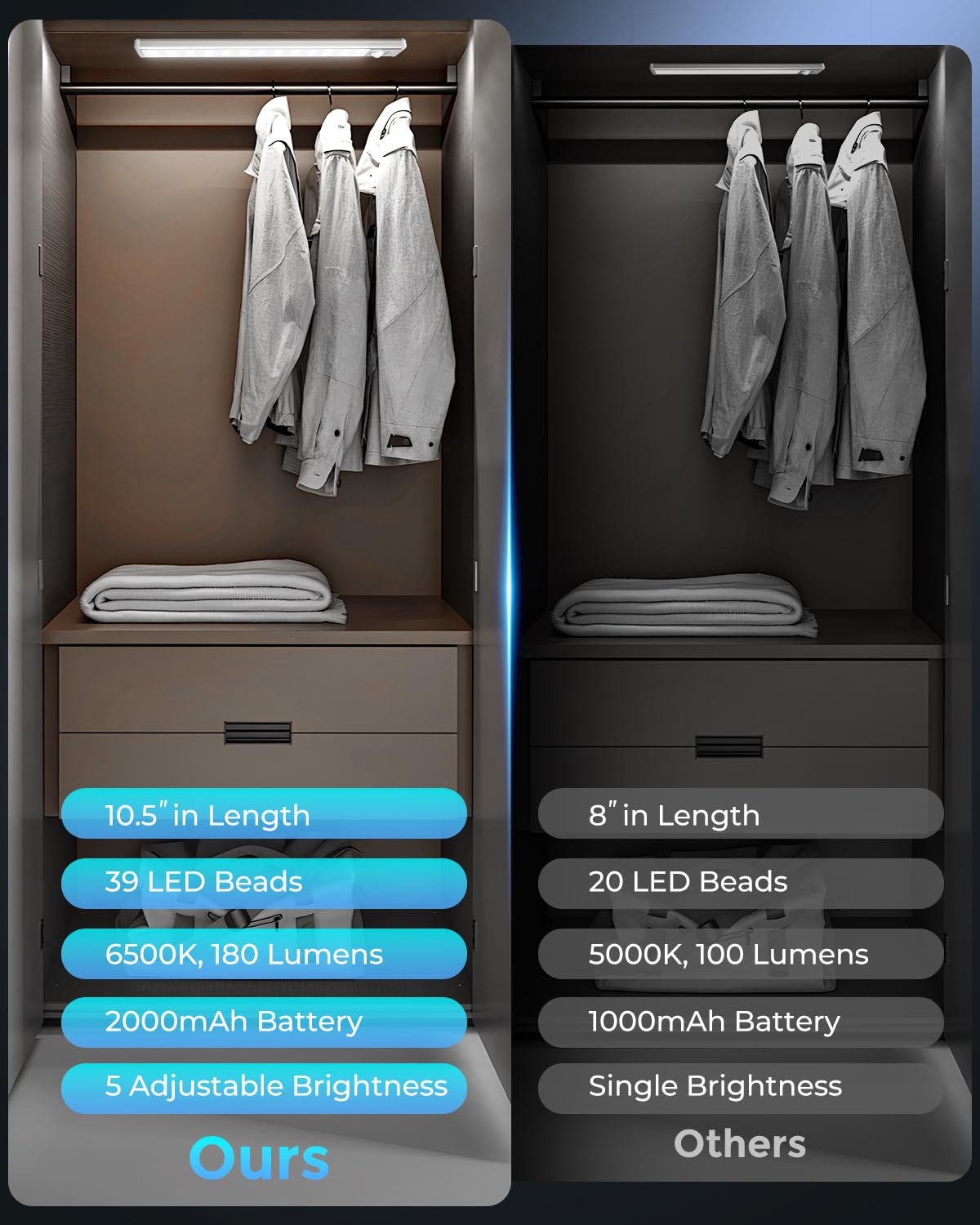 Under Cabinet Lighting - 10 5 Motion Sensor Light Indoor Magnetic Wireless Closet Lights Dimmable Led Night Light — view 2