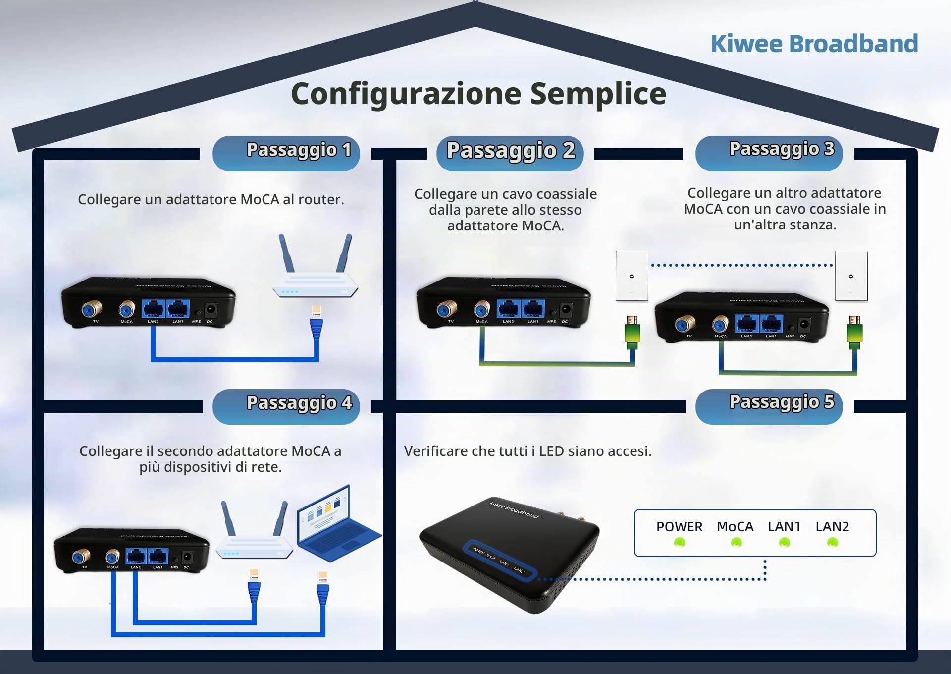 Adattatore MoCA 2.5 con Doppi Porte 2.5GbE (Confezione da 2) | Banda E Estesa (400–900MHz) | Compatibile con TV Satellitare | LAN cablata 2,5Gbps per Streaming, Gaming, Mesh WiFi | Include Cavi | KB-M