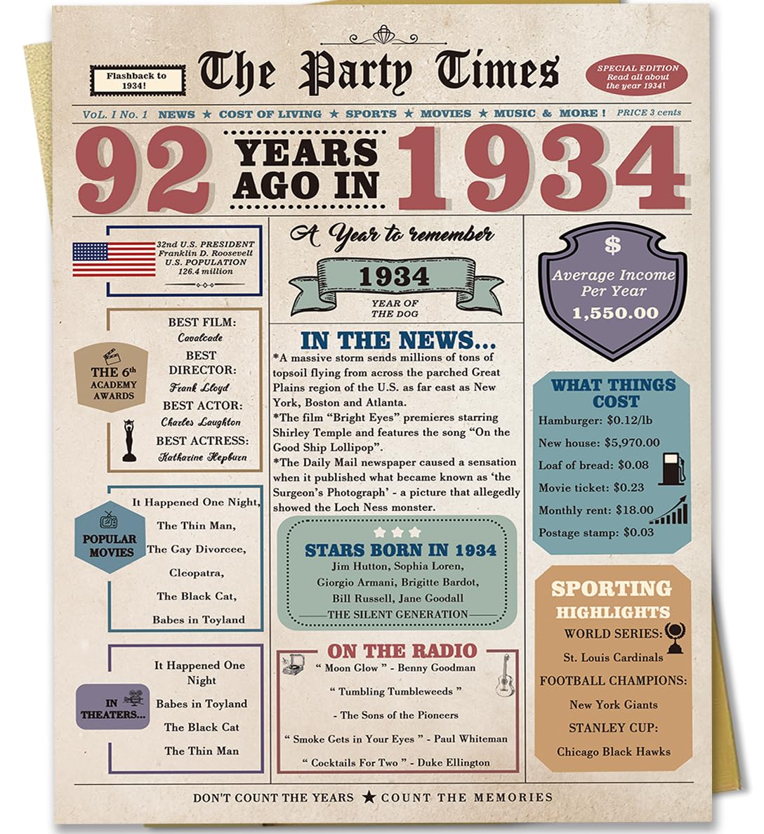 Zyulin 92nd Birthday Card for Men Women, Retro Birthday Gifts for 92 Year Old Man Woman, 92nd Bday Decorations for Grandpa Grandma