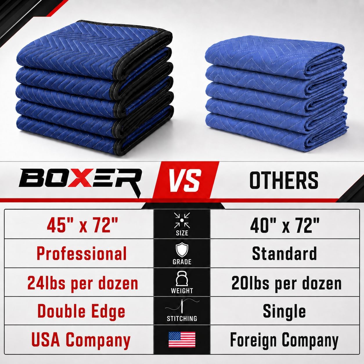 BoxerTool Moving Blanket 45"x72" Moving & Packing Blanket Pro Value (24lbs/Doz Weight) Light Duty - Multipurpose, Moving, Packing, Scratch Protection, Camping
